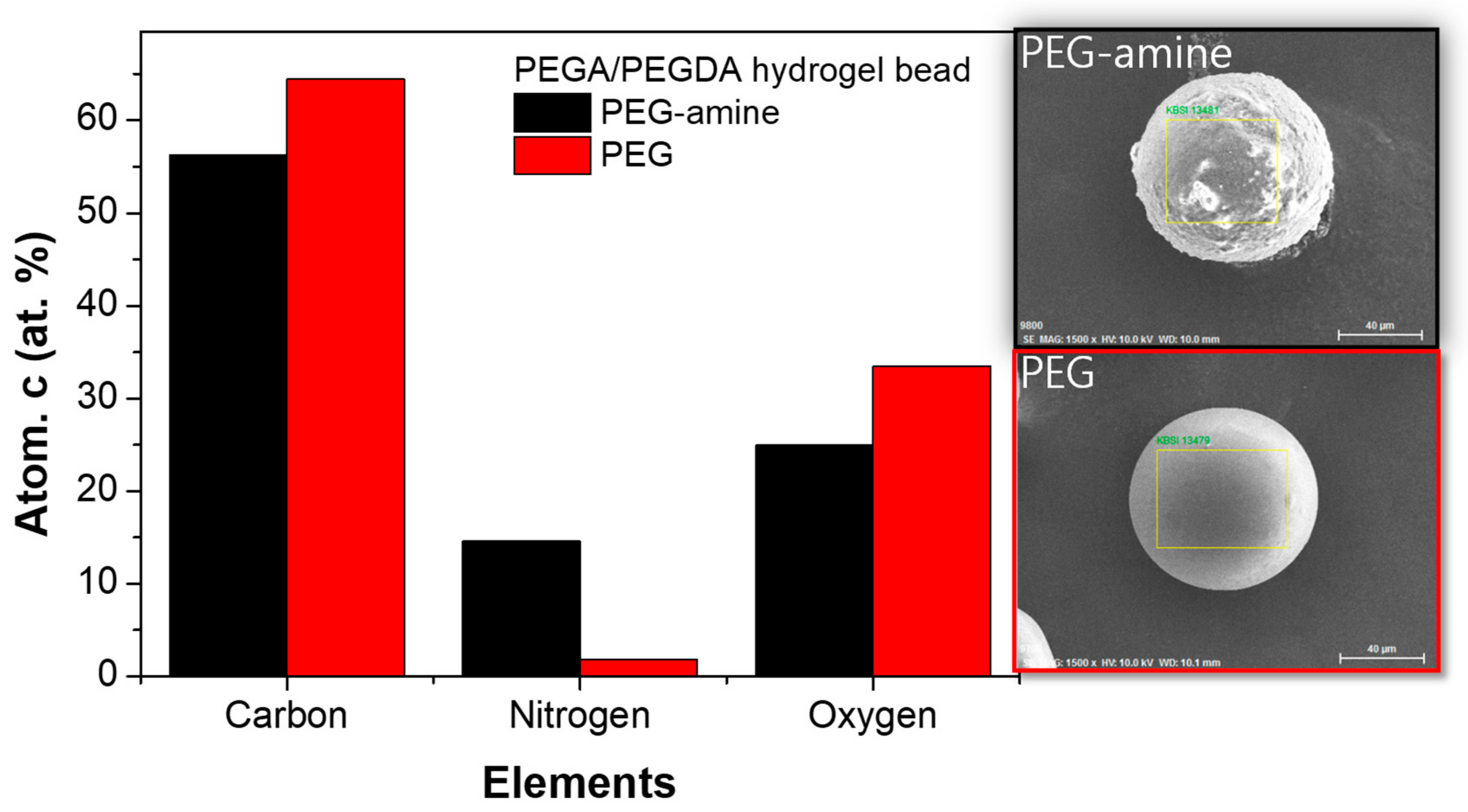 Micromachines 10 00527 g004