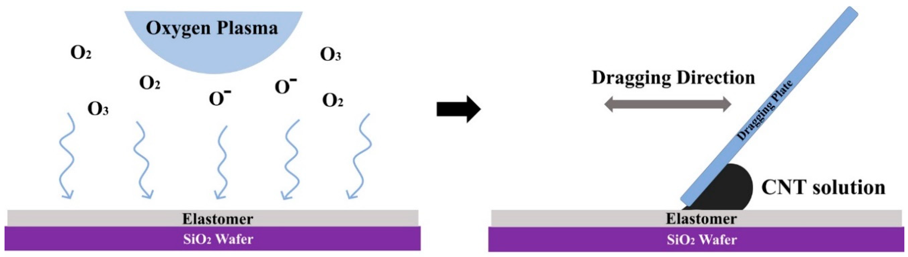 Micromachines 10 00530 g001 Micromachines 10 00530 g001