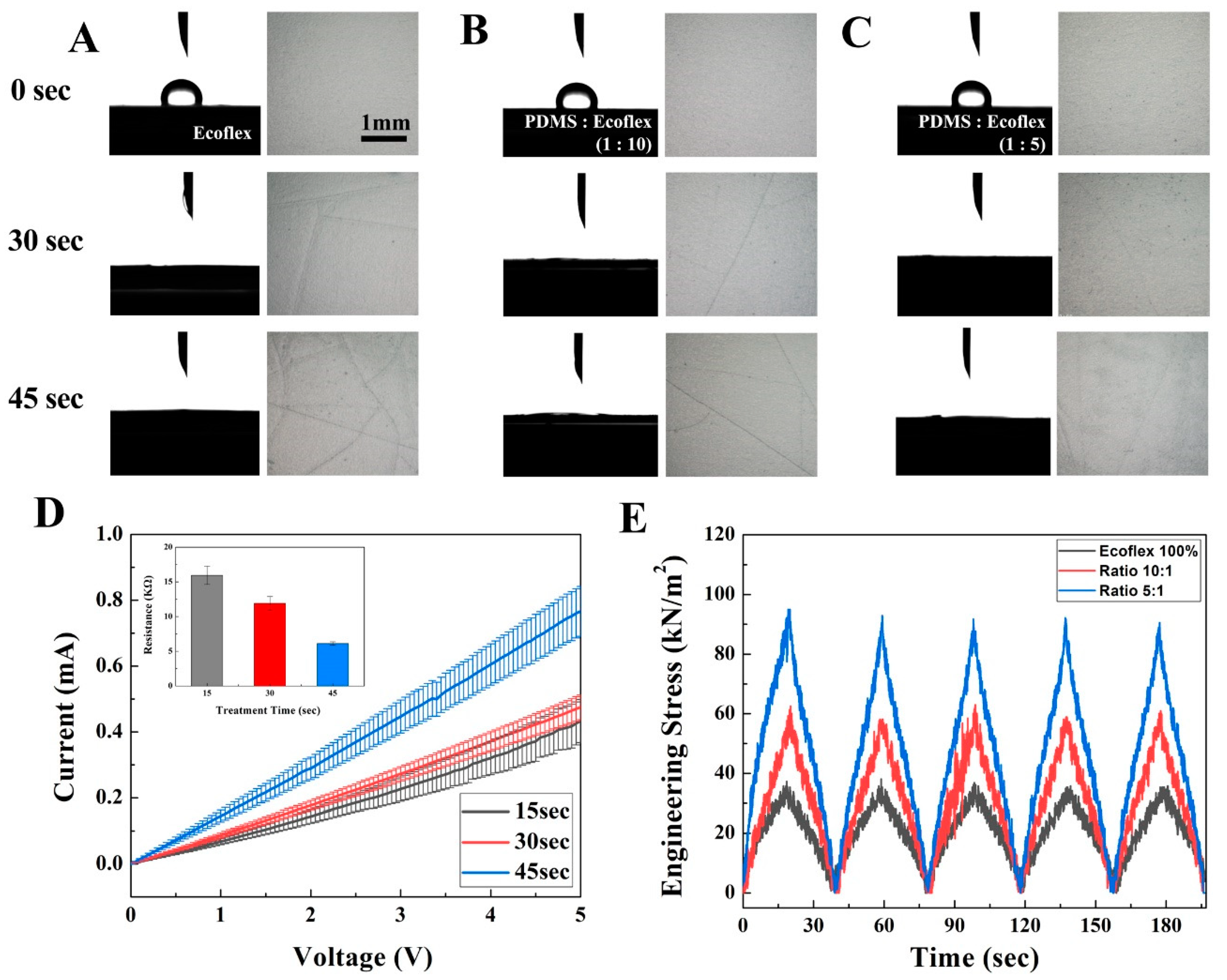 Micromachines 10 00530 g002 Micromachines 10 00530 g002