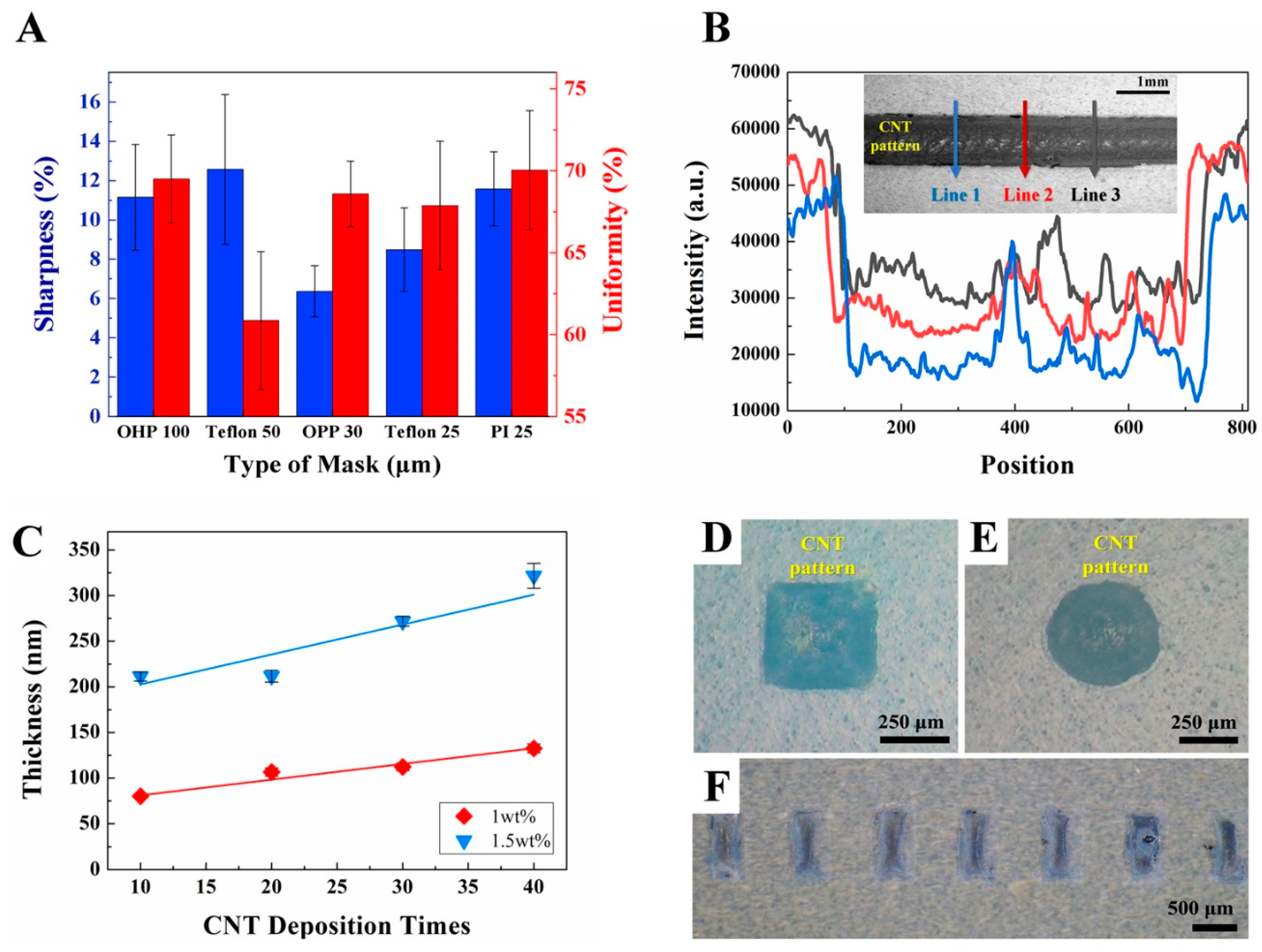 Micromachines 10 00530 g003 Micromachines 10 00530 g003