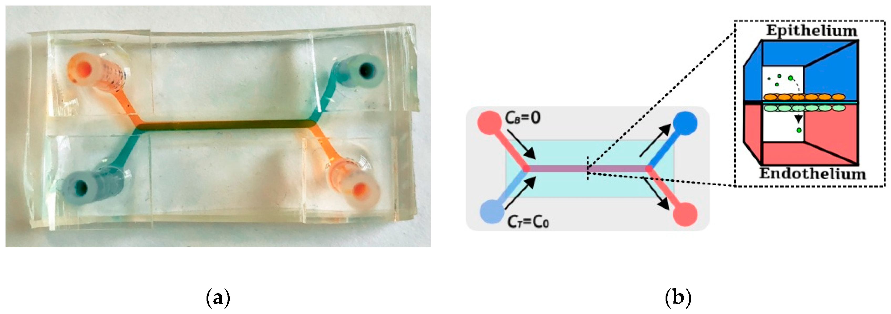 Micromachines 10 00533 g001 Micromachines 10 00533 g001