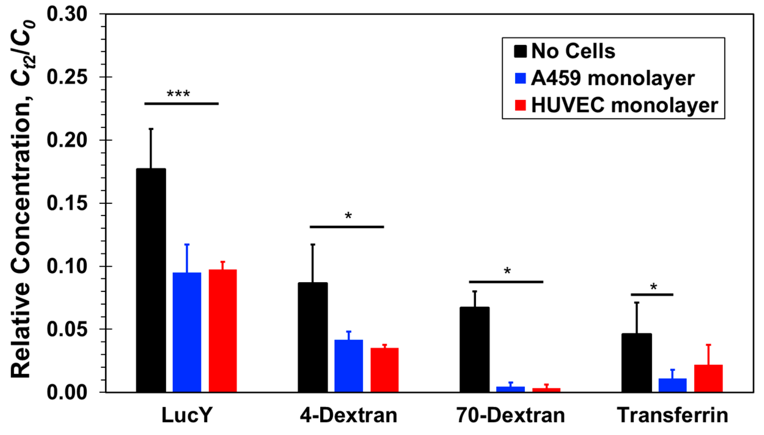 Micromachines 10 00533 g005 Micromachines 10 00533 g005