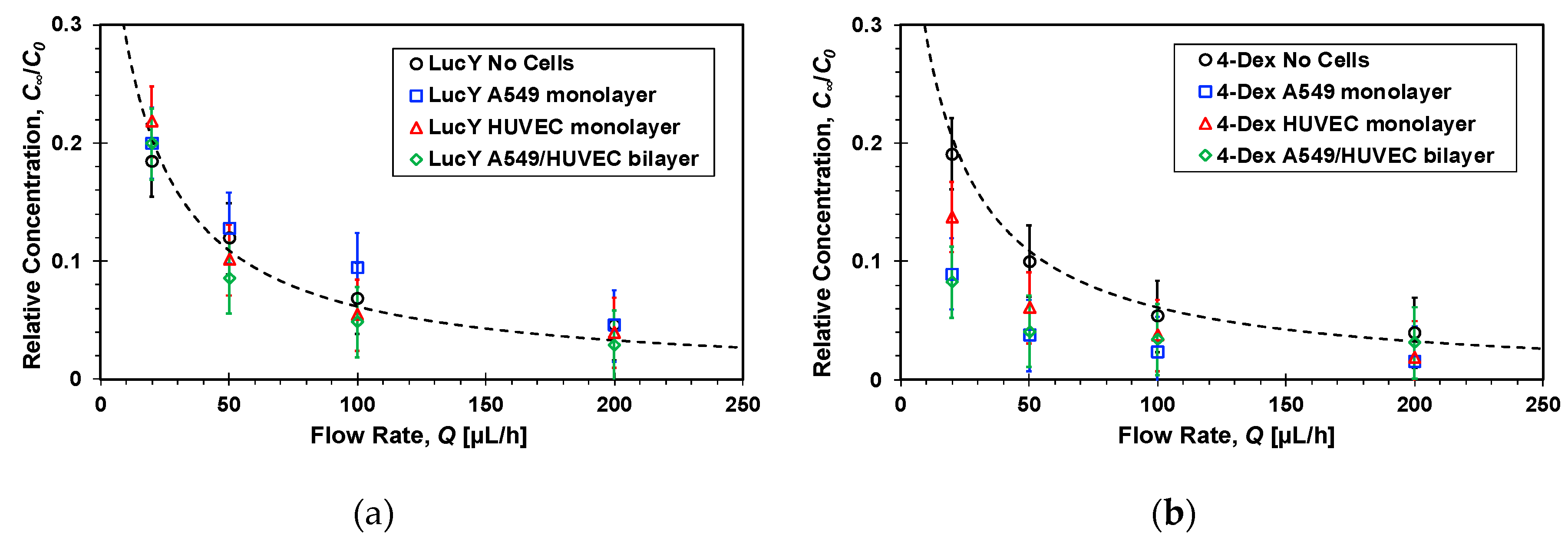 Micromachines 10 00533 g007a Micromachines 10 00533 g007a