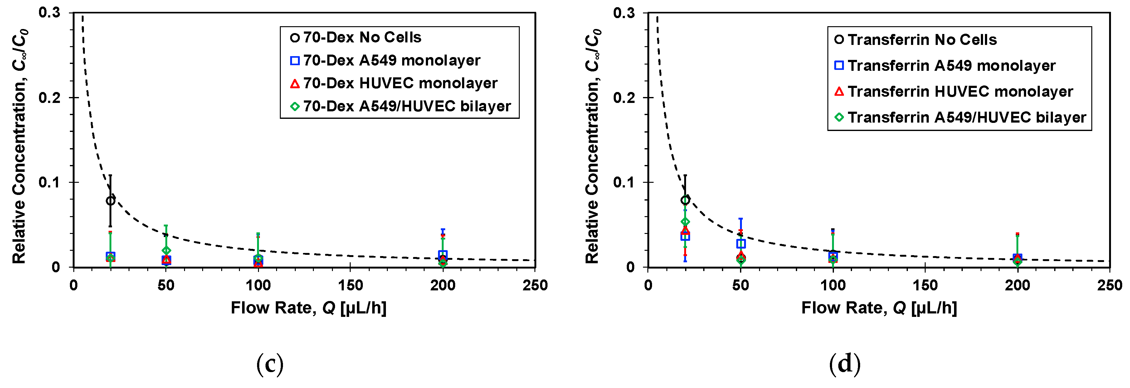 Micromachines 10 00533 g007b Micromachines 10 00533 g007b