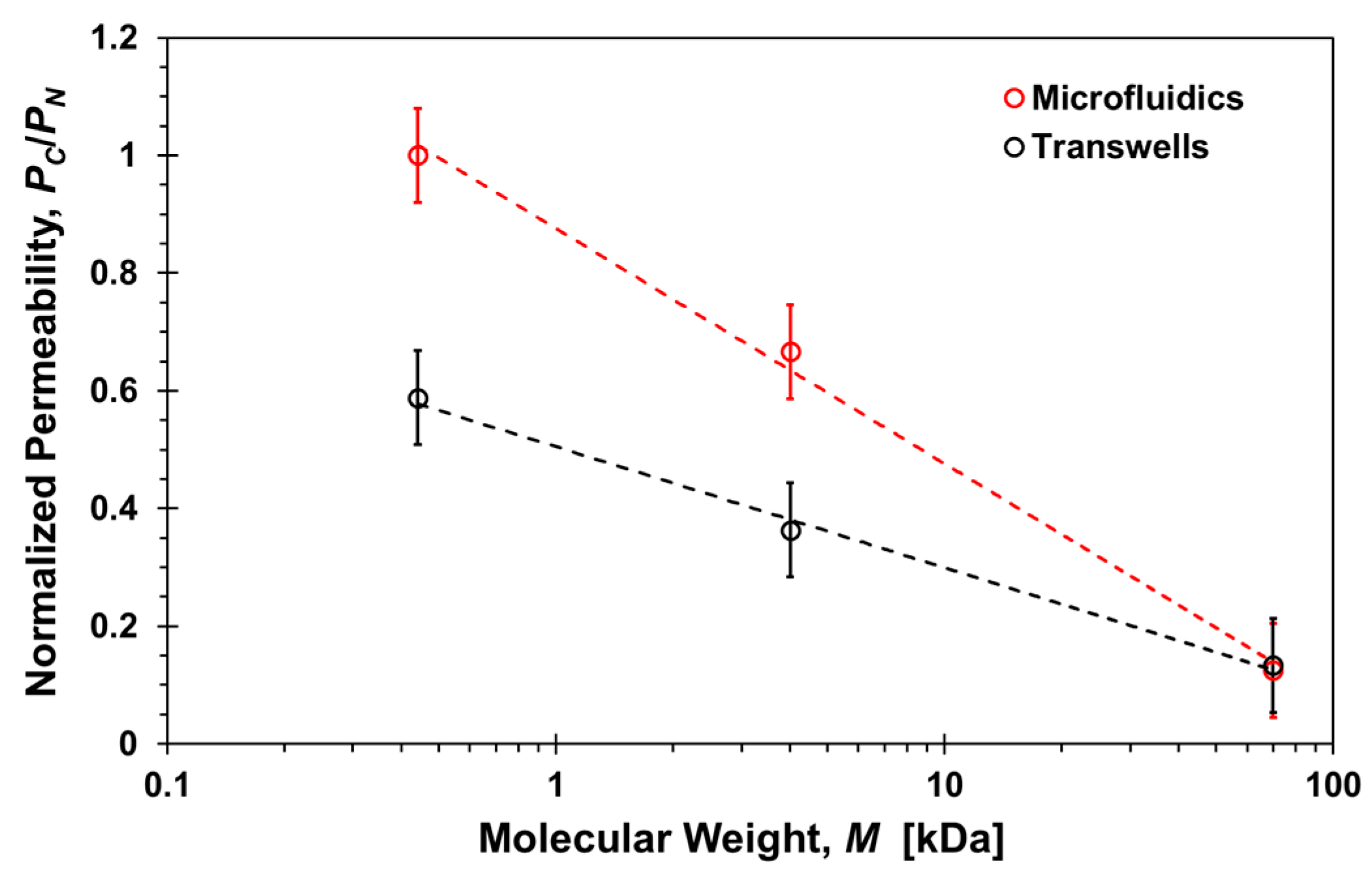 Micromachines 10 00533 g010 Micromachines 10 00533 g010
