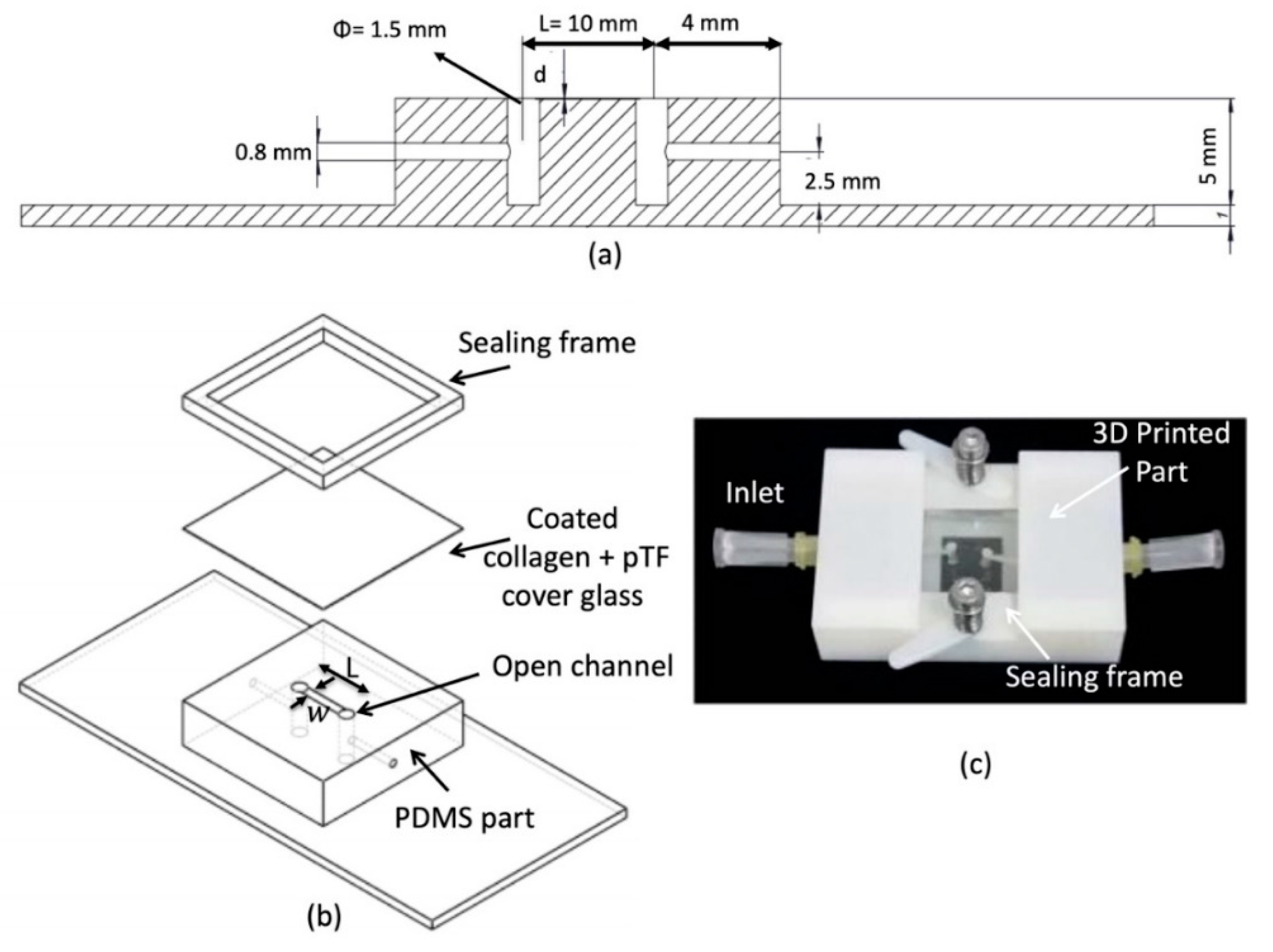 Micromachines 10 00534 g001 Micromachines 10 00534 g001