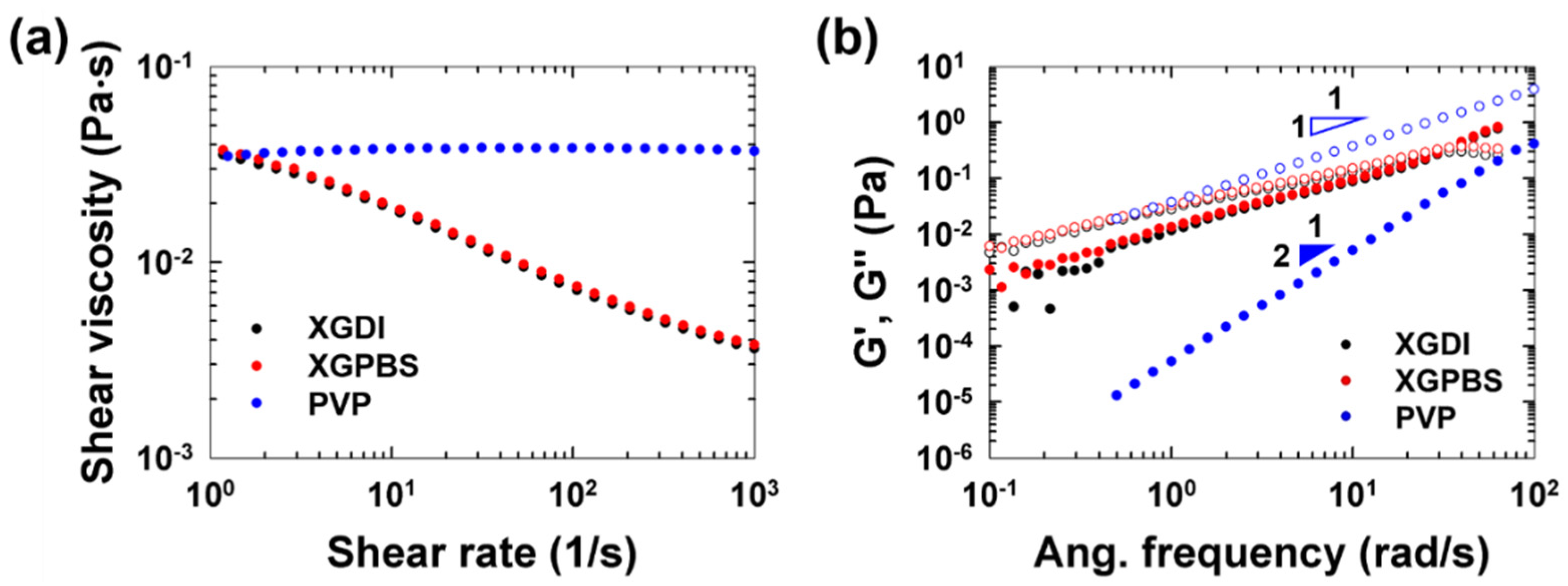 Micromachines 10 00535 g002