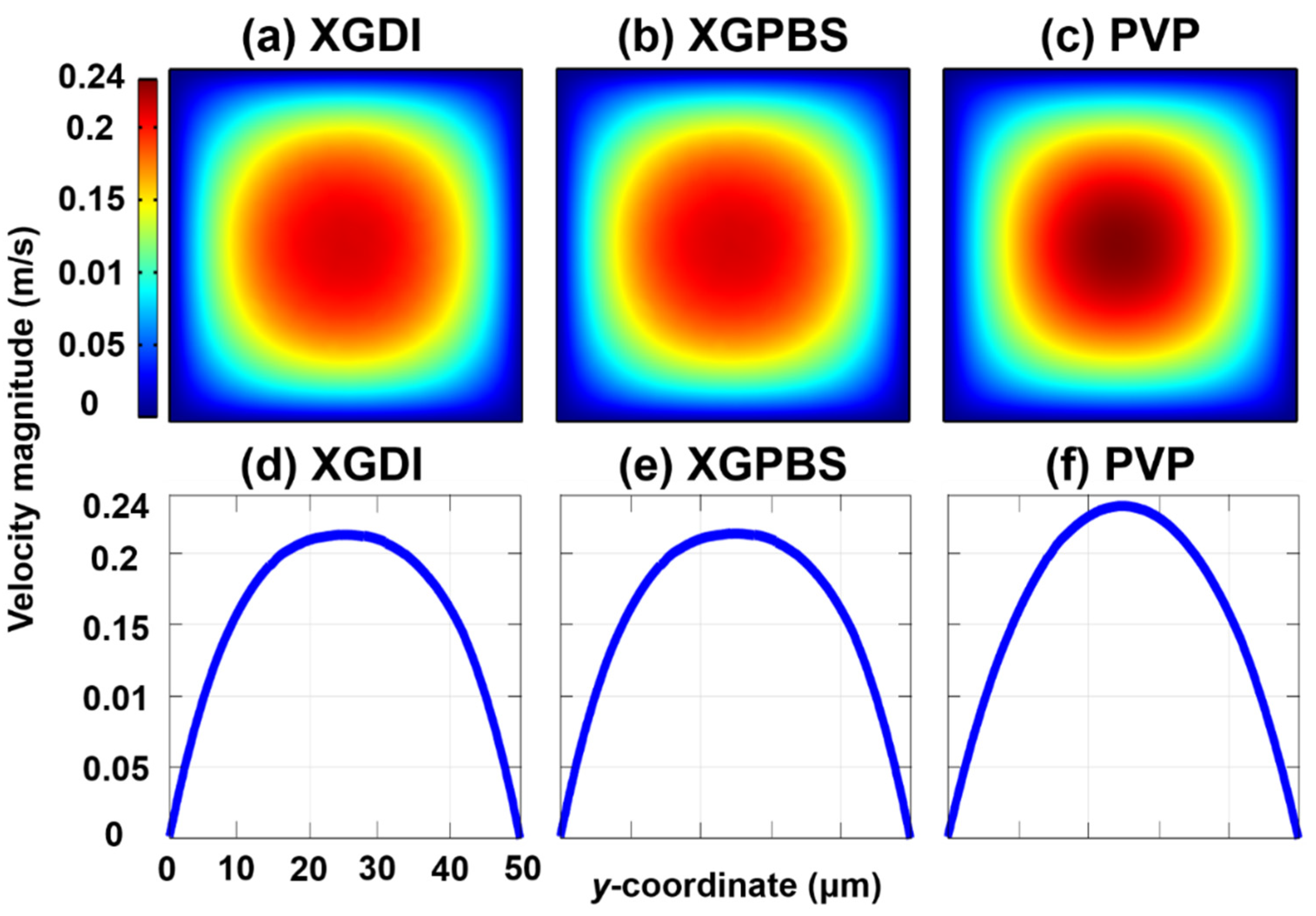 Micromachines 10 00535 g003