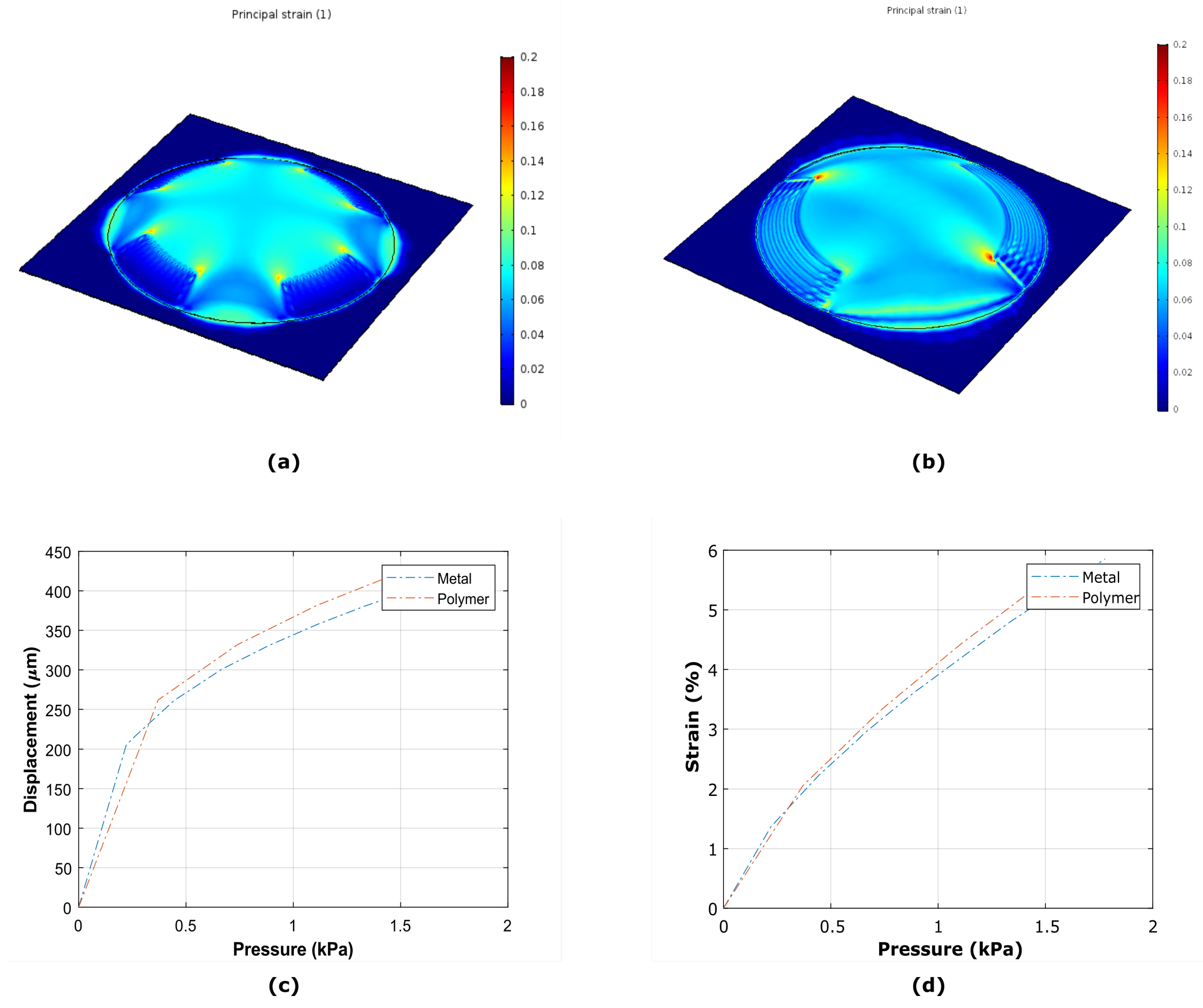 Micromachines 10 00536 g002