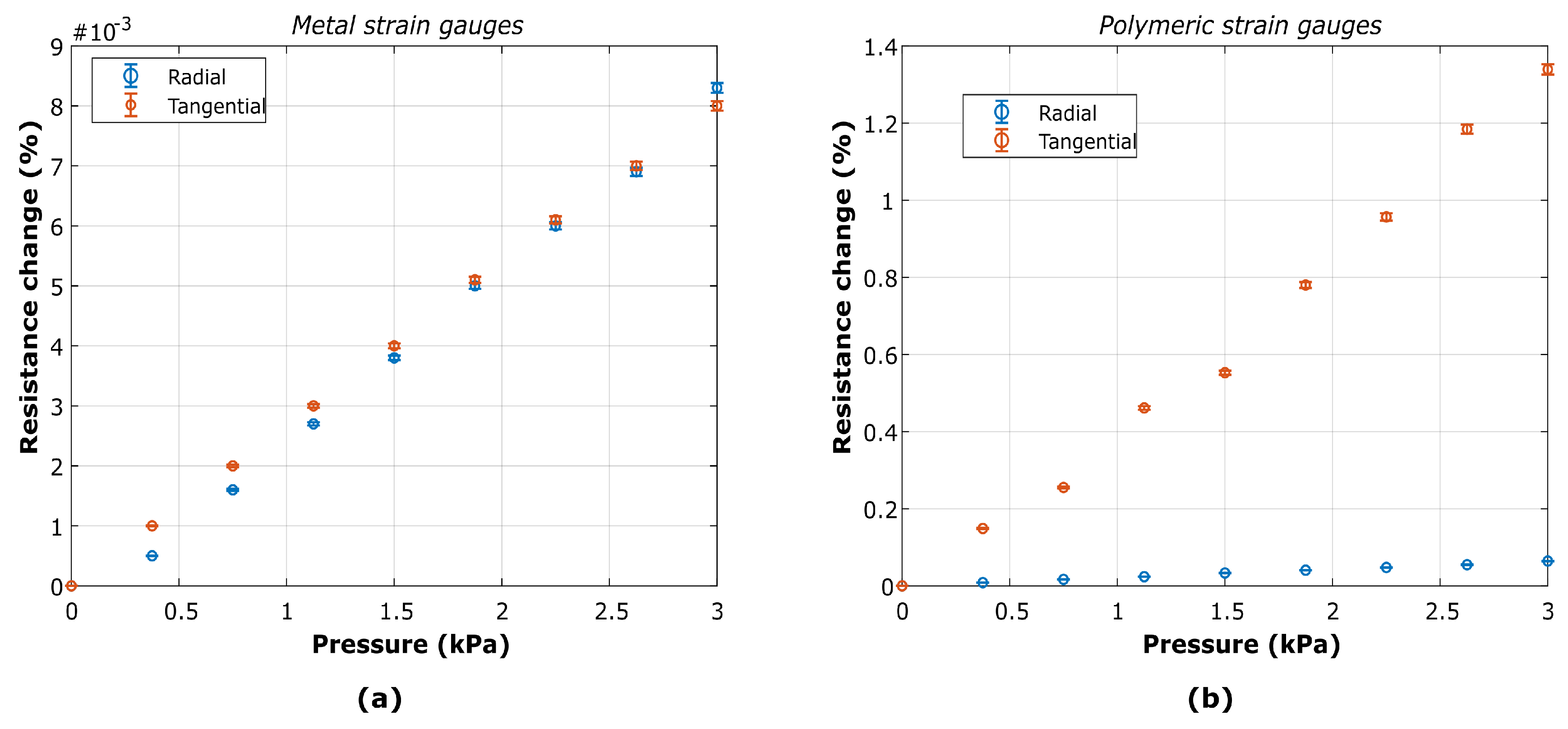 Micromachines 10 00536 g008