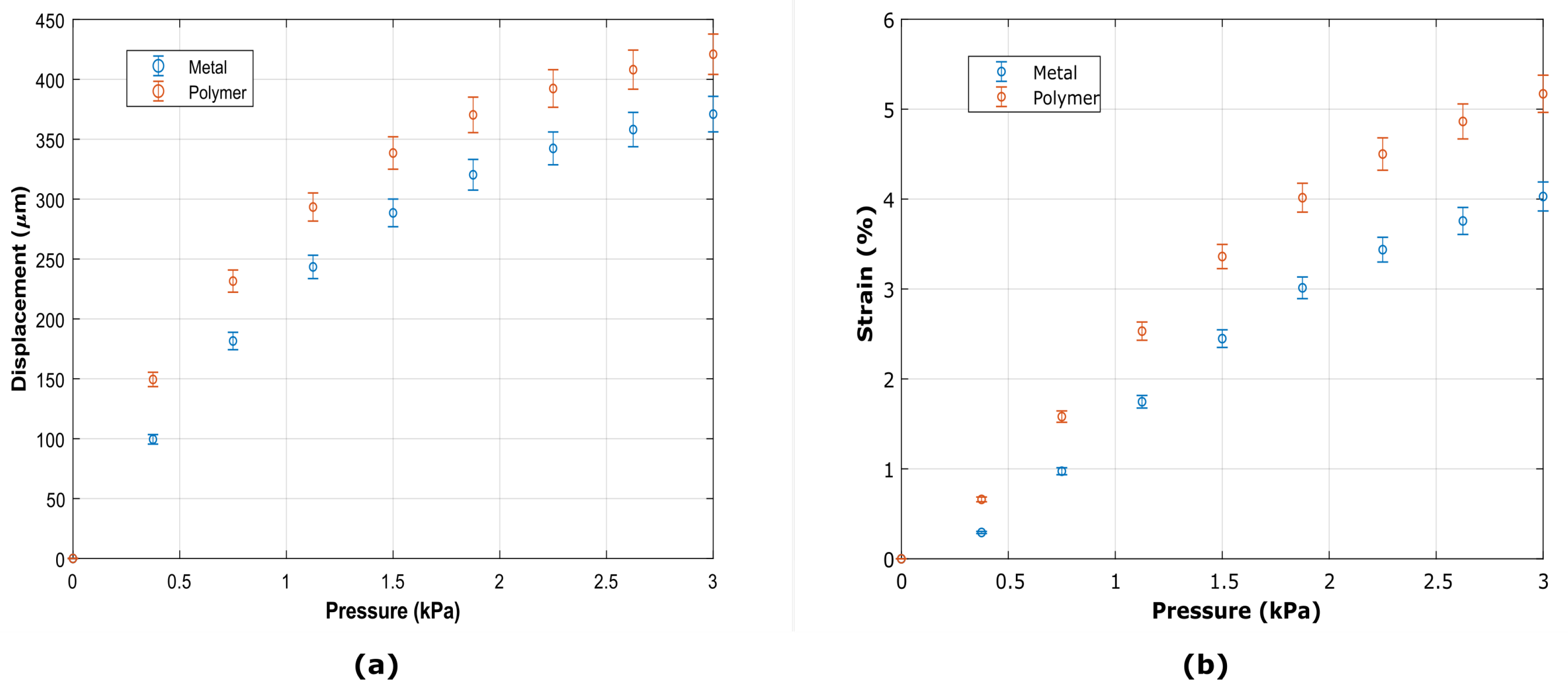 Micromachines 10 00536 g009