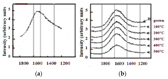 Selective Carbon Material Engineering for Improved MEMS and NEMS Selective Carbon Material Engineering for Improved MEMS and NEMS