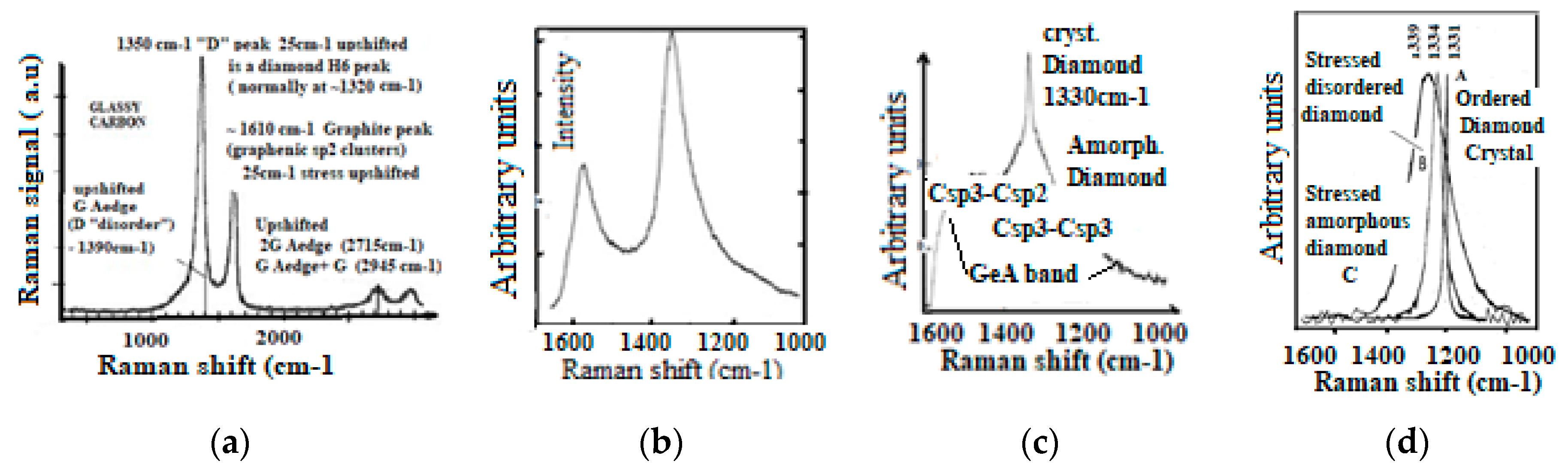 Micromachines 10 00539 g007