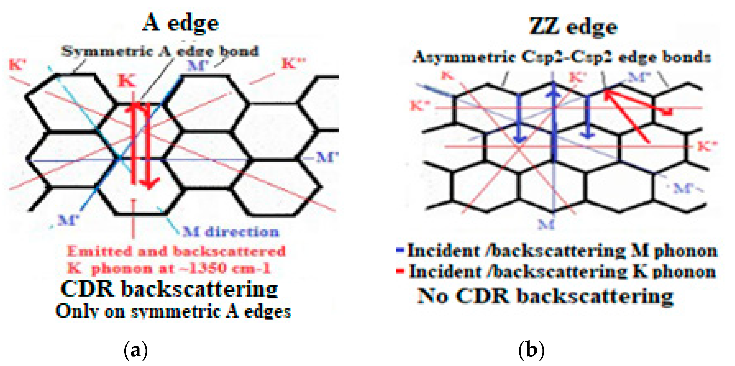 Micromachines 10 00539 g014