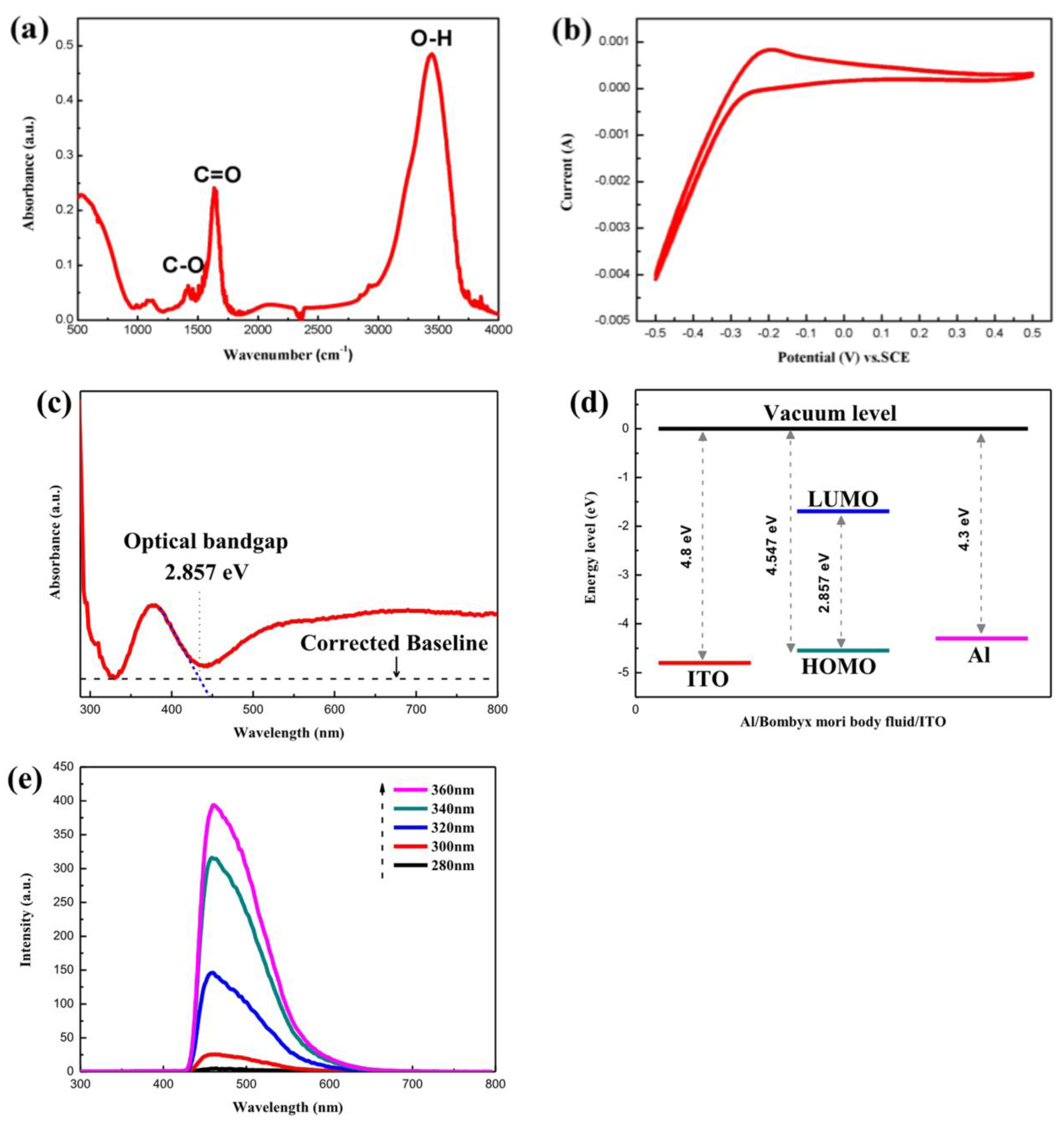 Micromachines 10 00540 g002