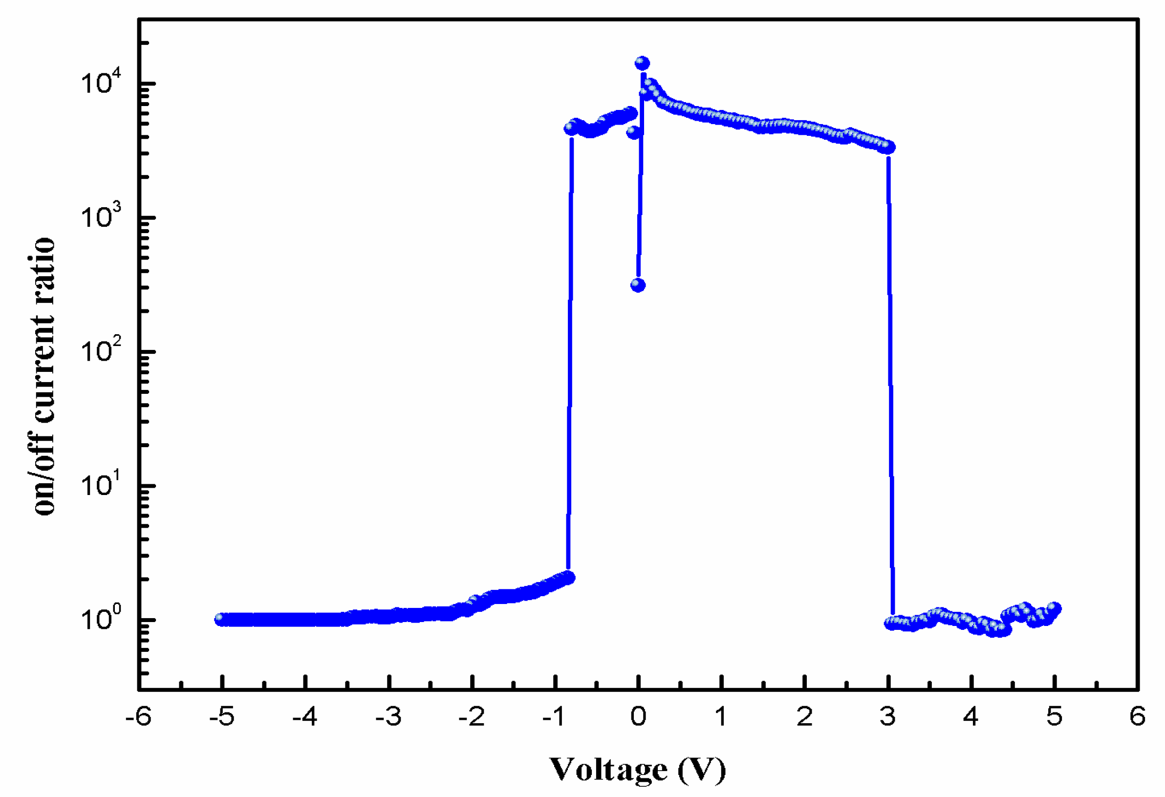Micromachines 10 00540 g004