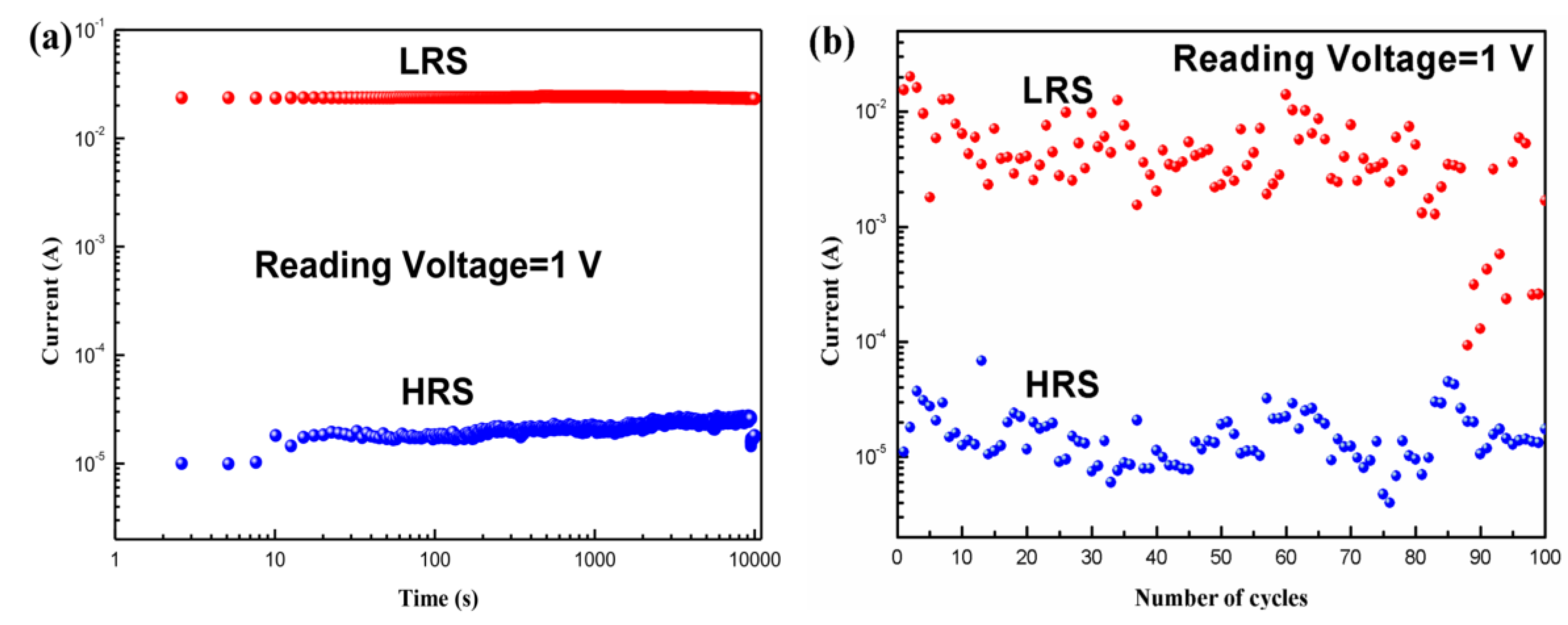 Micromachines 10 00540 g006