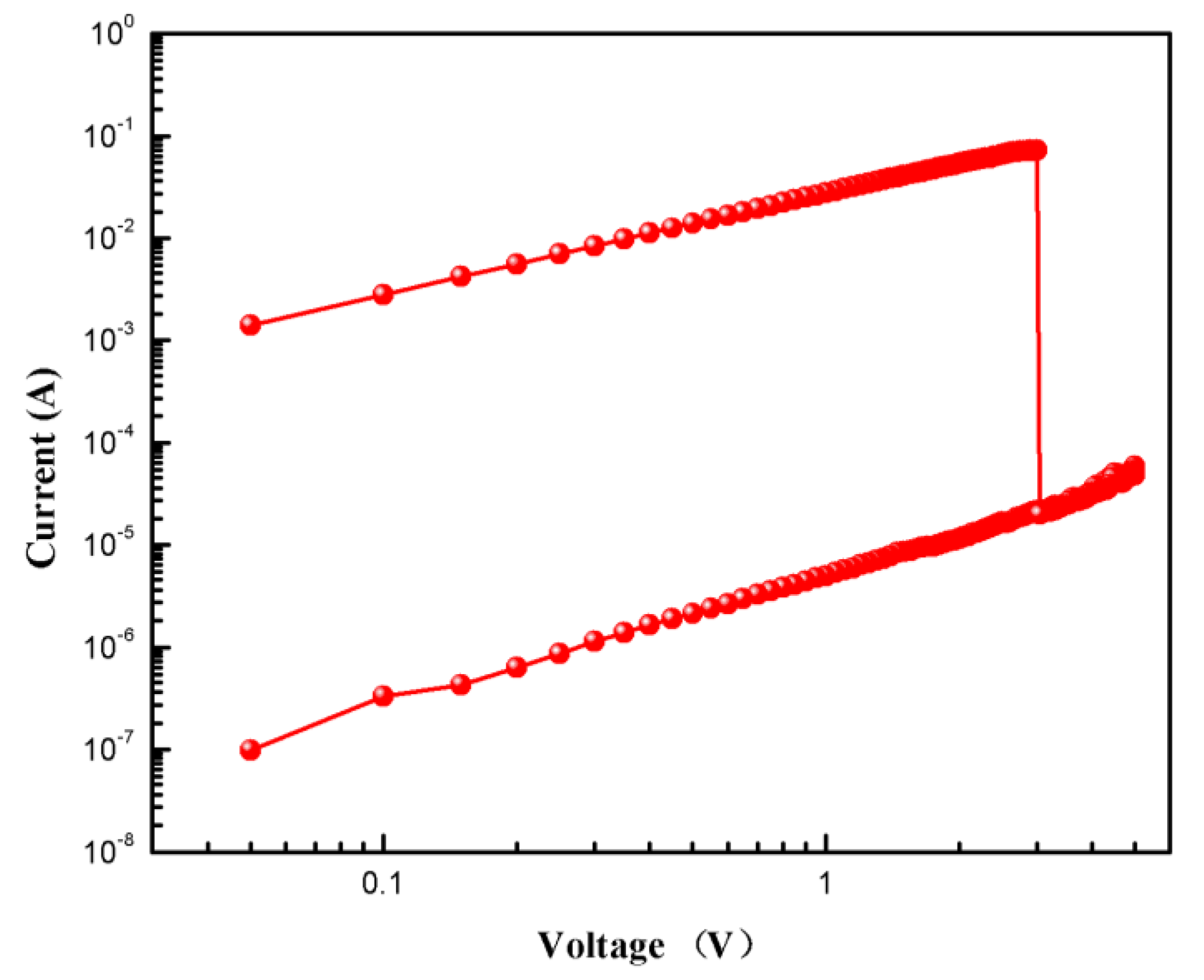 Micromachines 10 00540 g007