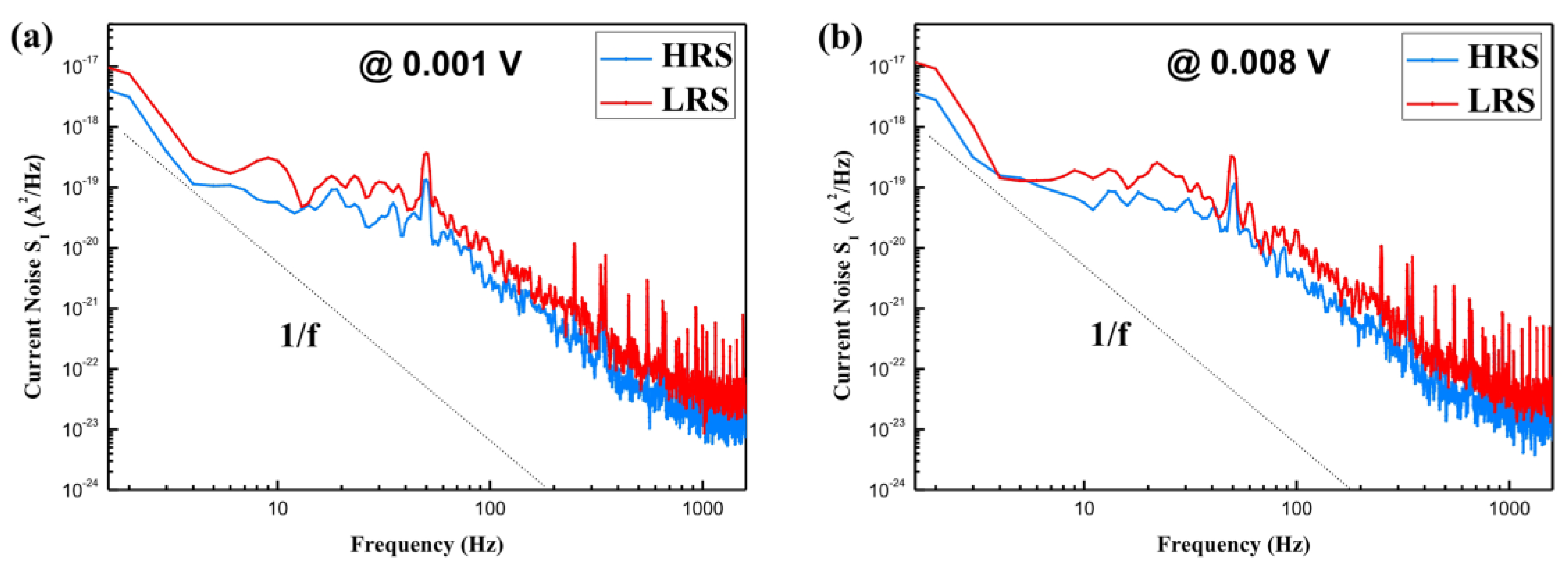 Micromachines 10 00540 g008