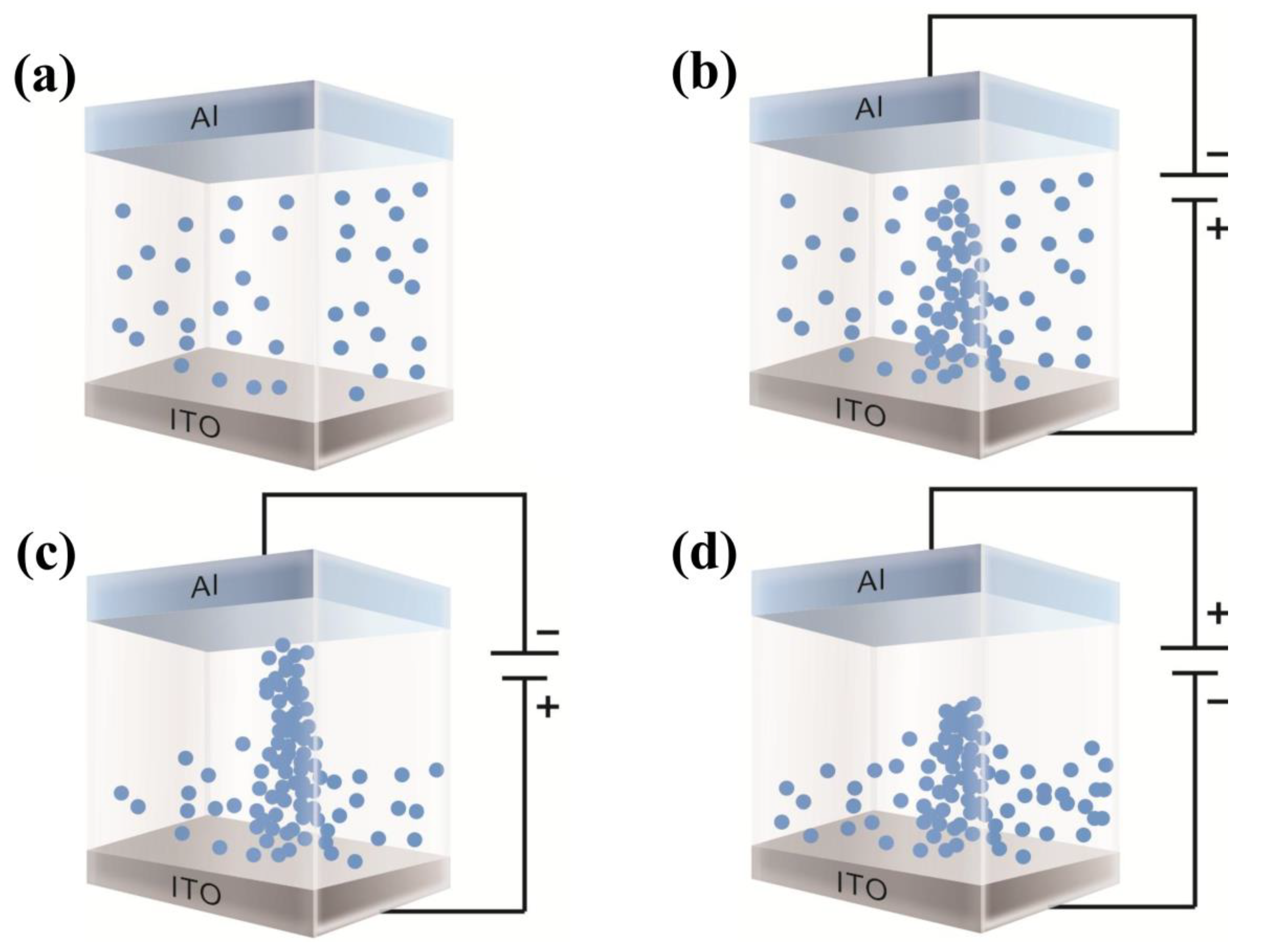 Micromachines 10 00540 g009