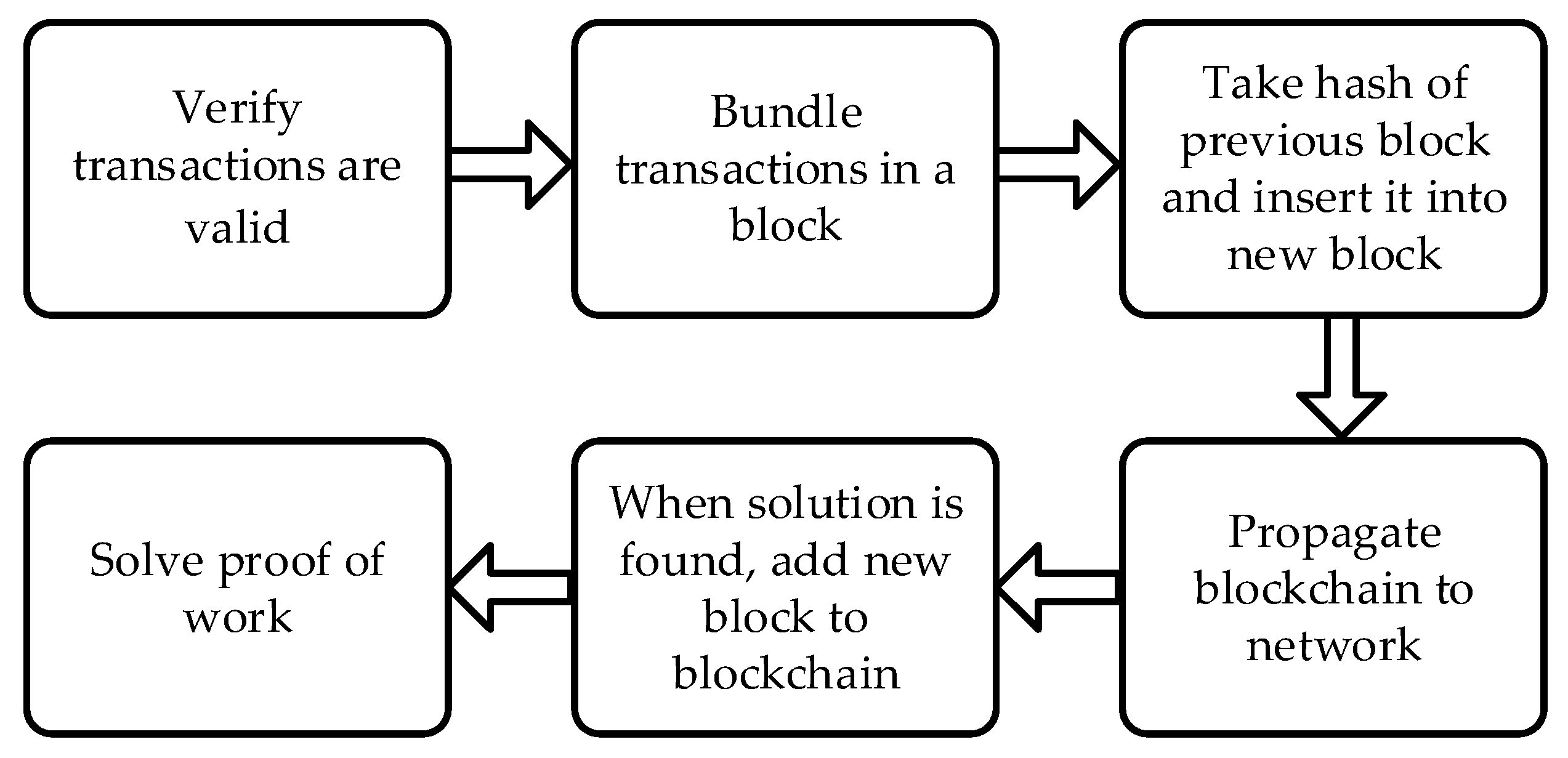 Micromachines 10 00541 g001