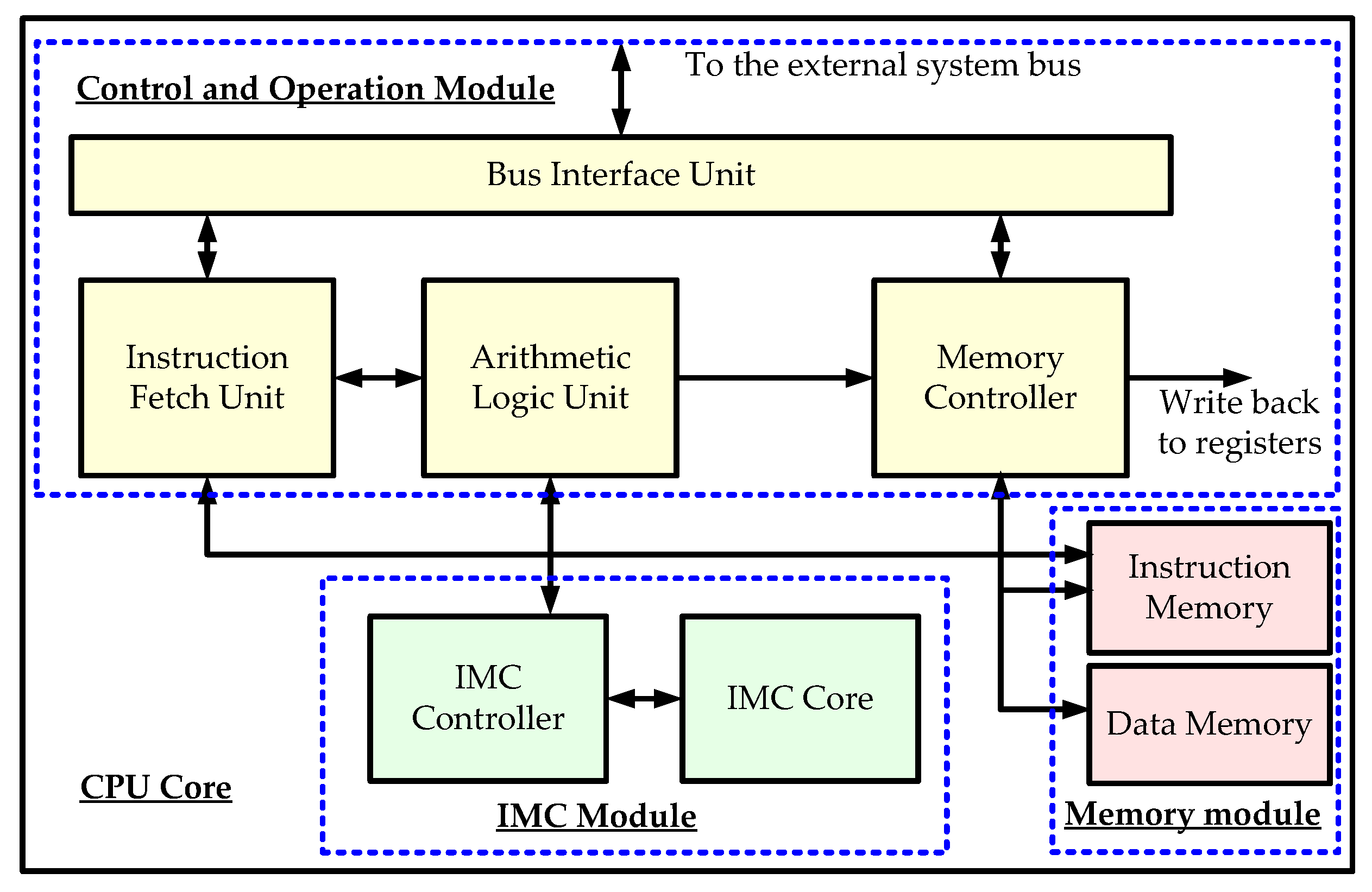 Micromachines 10 00541 g002