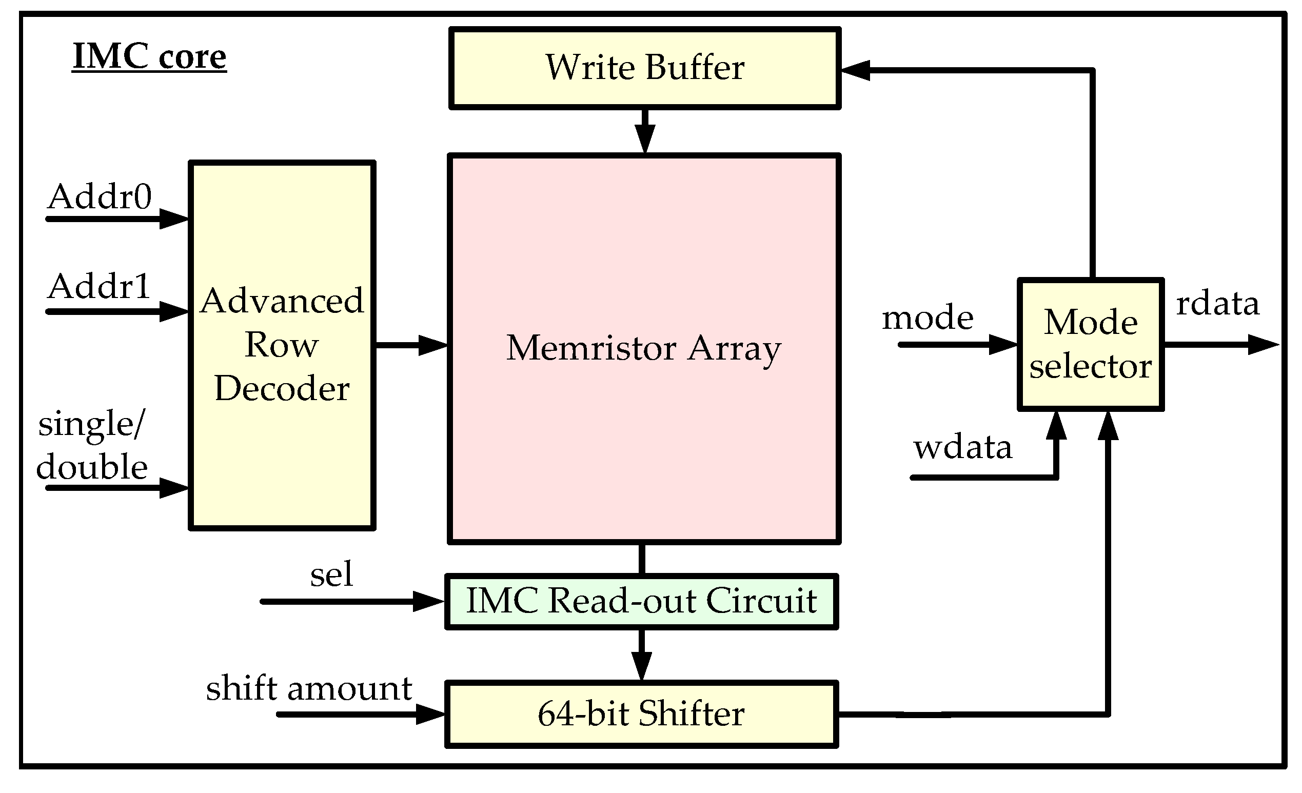 Micromachines 10 00541 g003