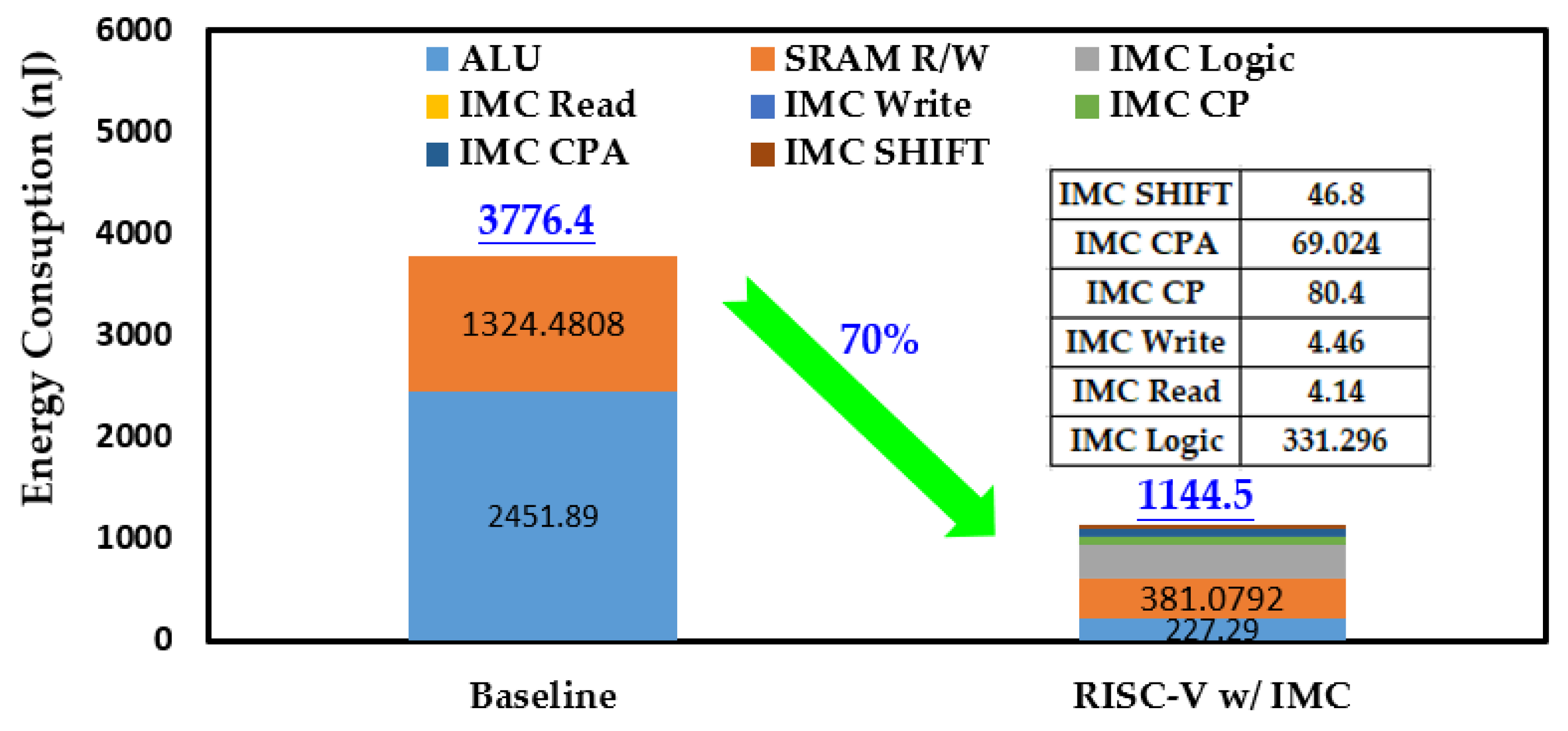 Micromachines 10 00541 g012
