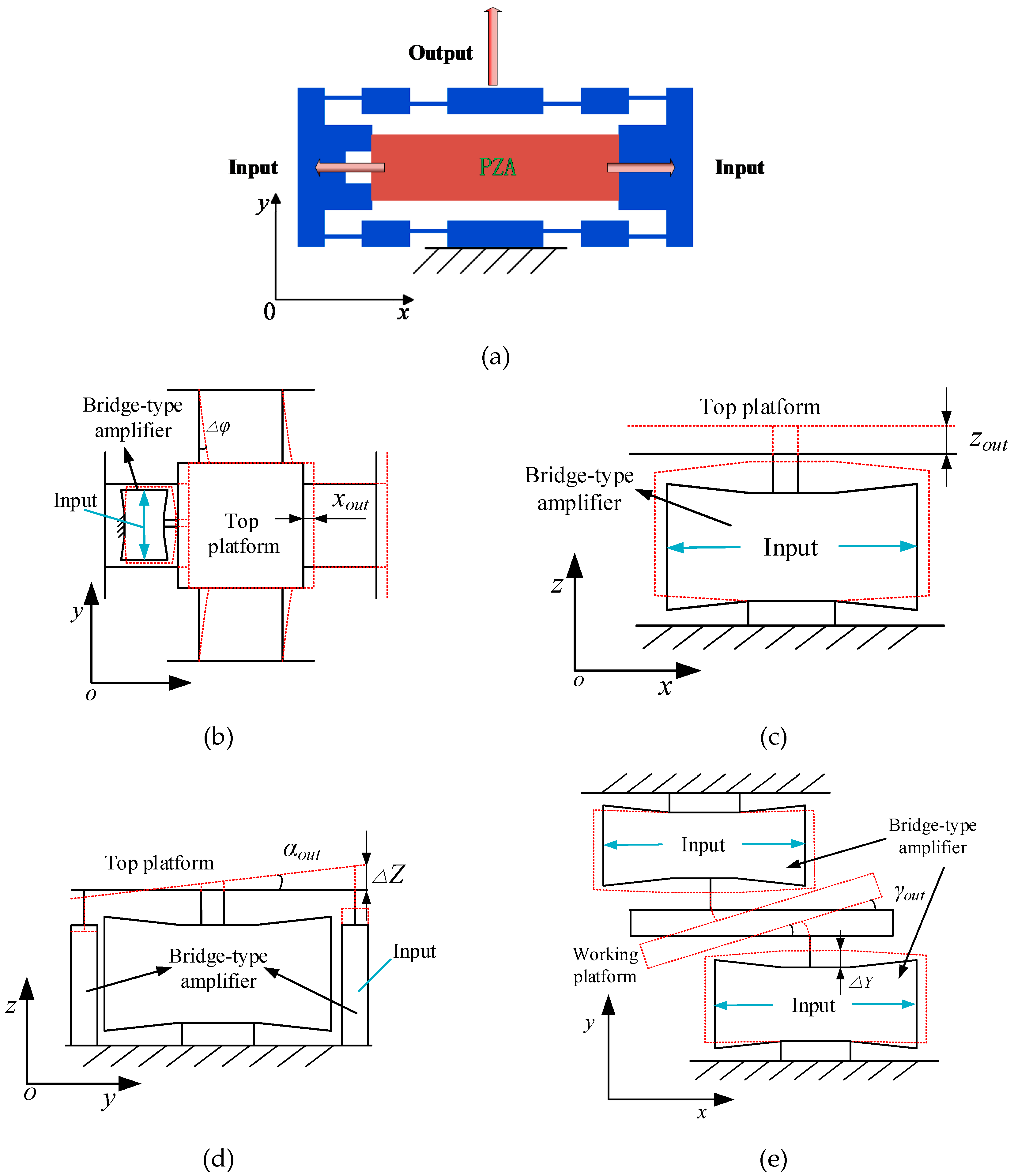 Micromachines 10 00542 g002 Micromachines 10 00542 g002