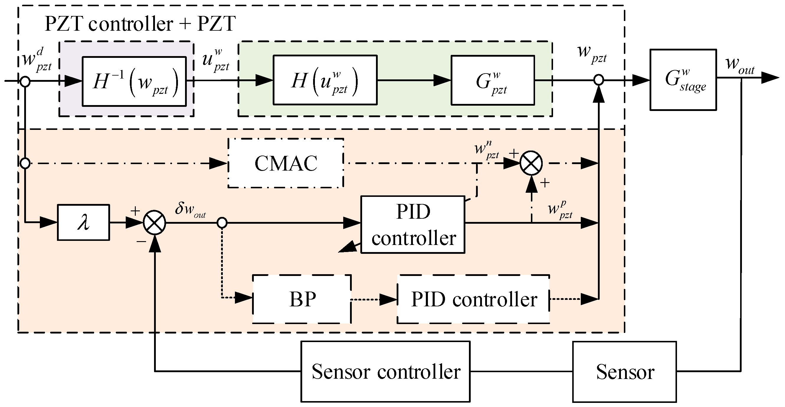 Micromachines 10 00542 g004 Micromachines 10 00542 g004