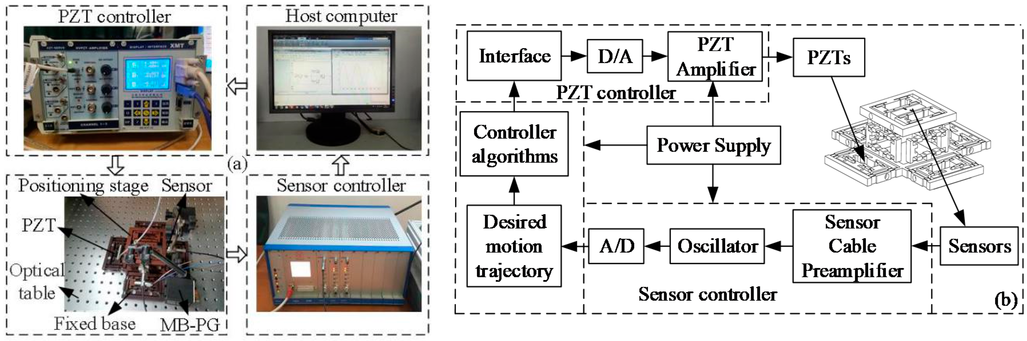 Micromachines 10 00542 g005 Micromachines 10 00542 g005