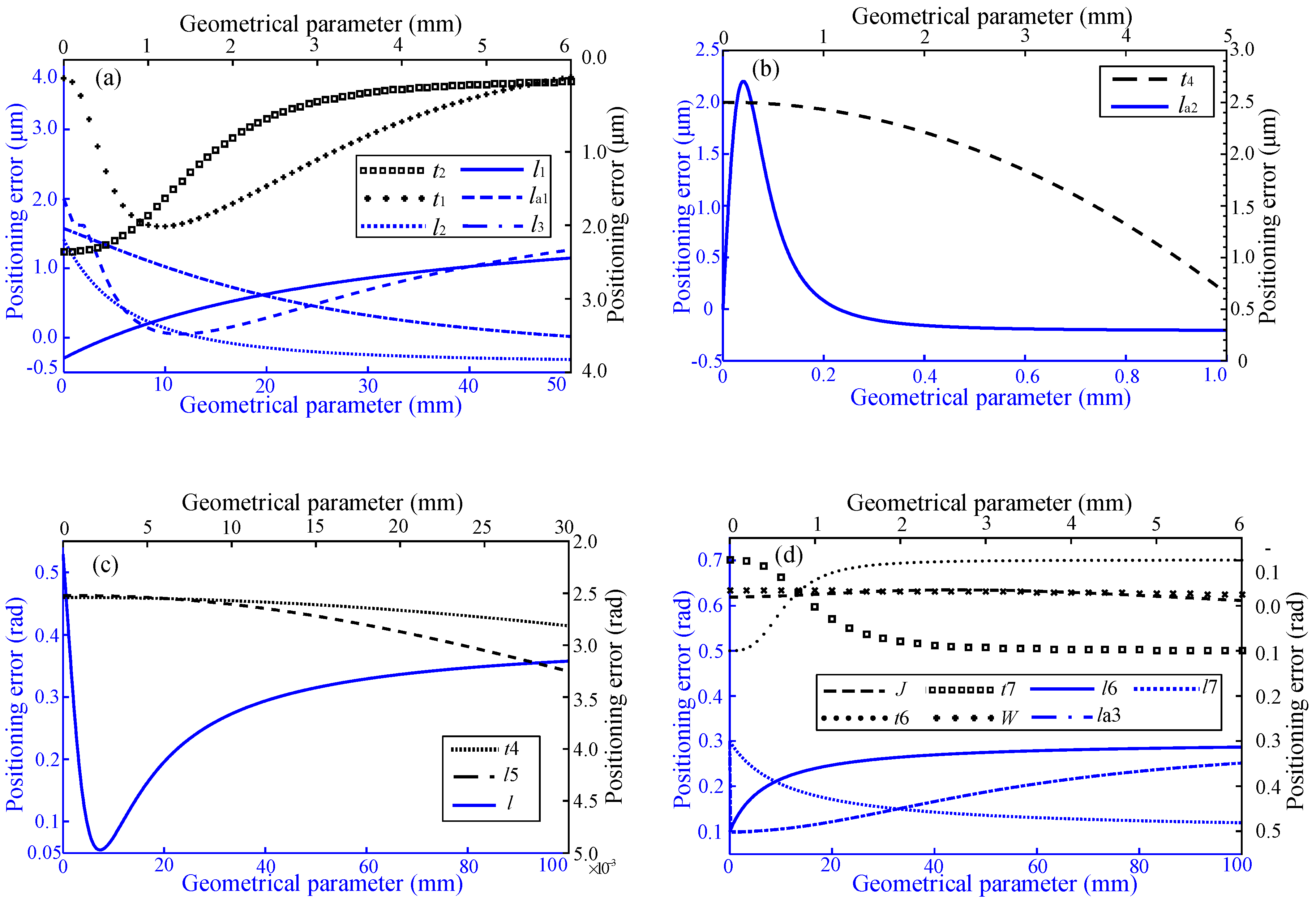 Micromachines 10 00542 g007 Micromachines 10 00542 g007