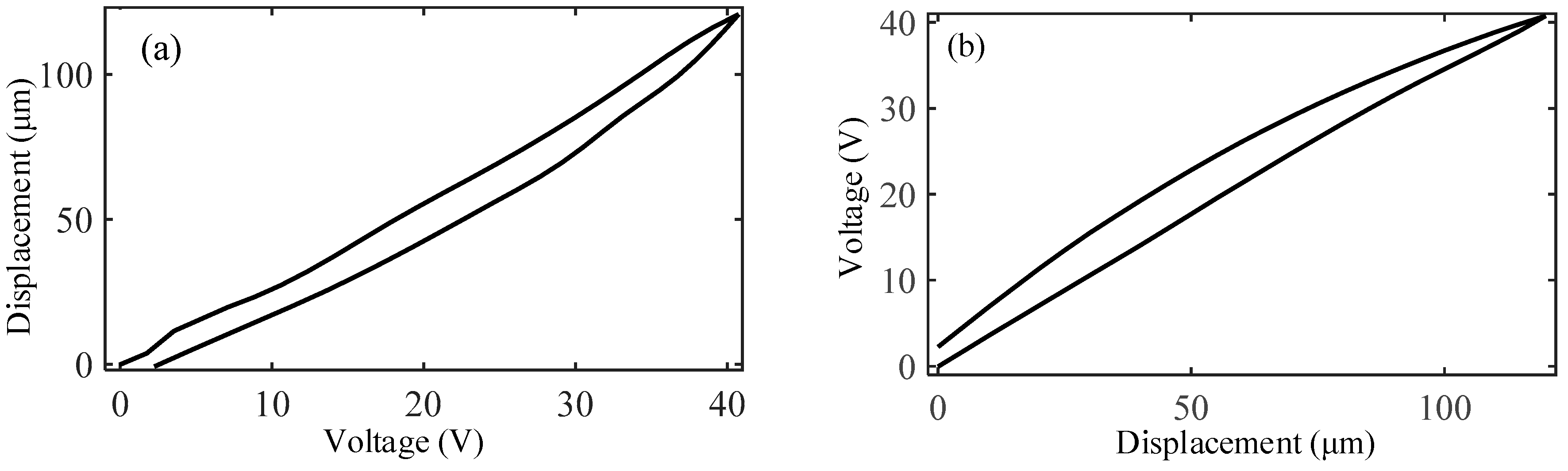 Micromachines 10 00542 g009a Micromachines 10 00542 g009a
