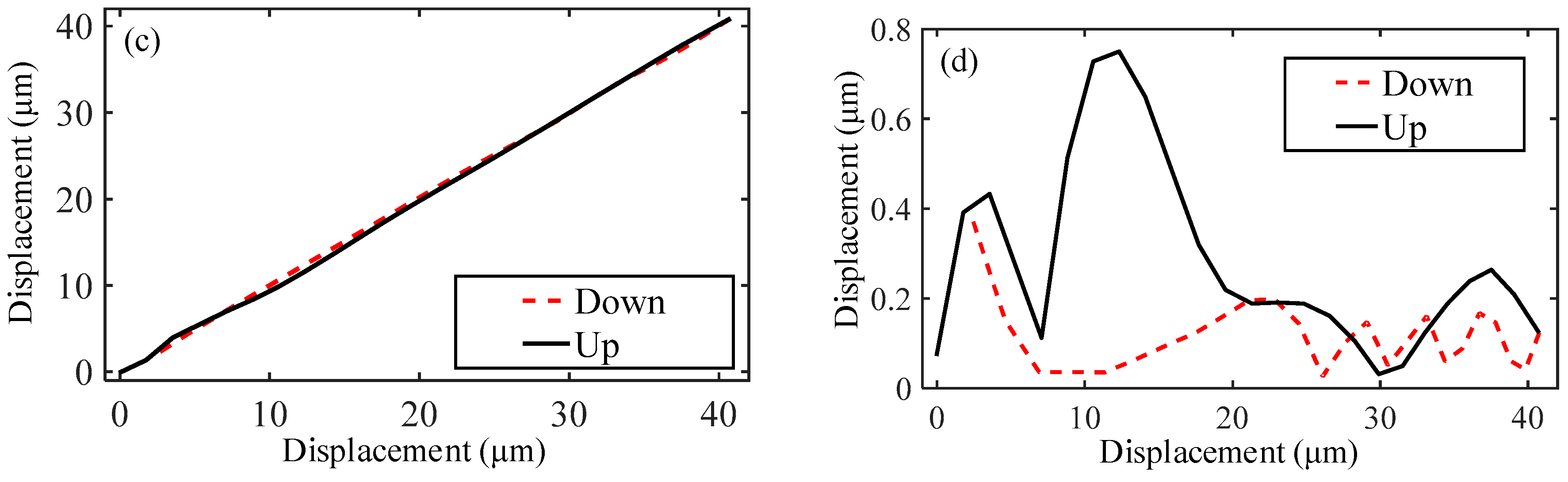 Micromachines 10 00542 g009b Micromachines 10 00542 g009b