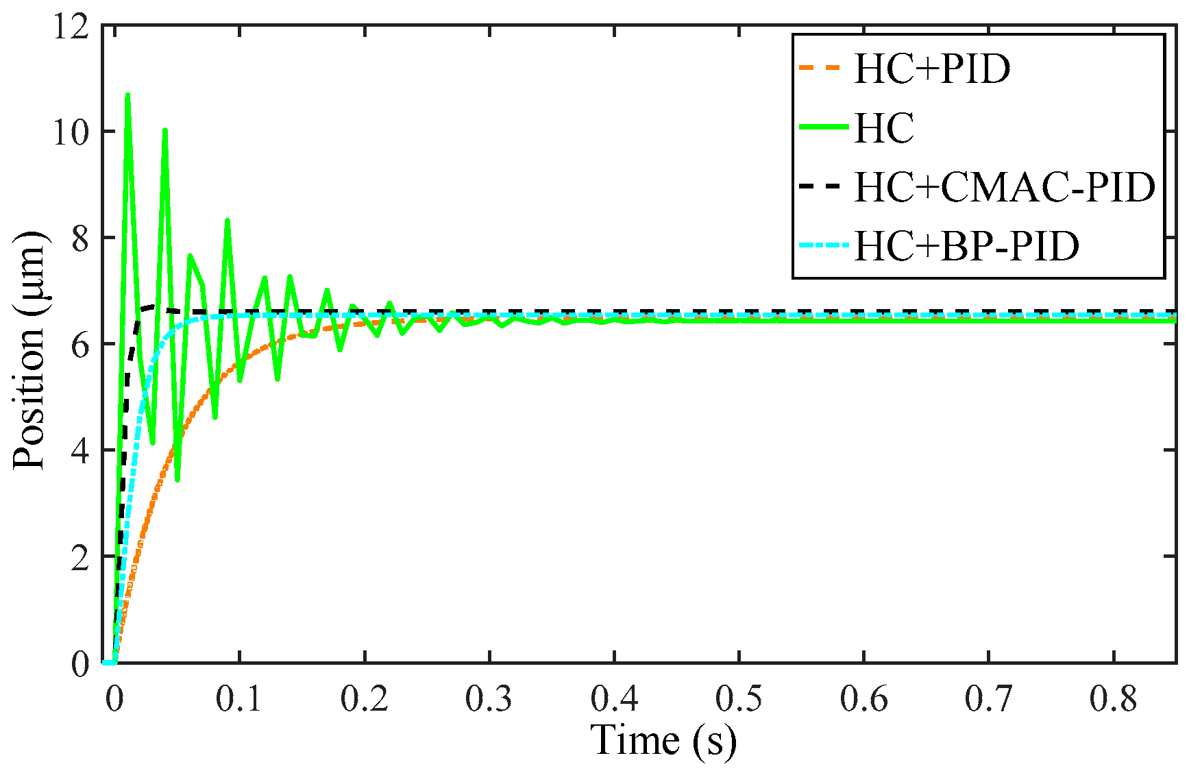 Micromachines 10 00542 g010 Micromachines 10 00542 g010