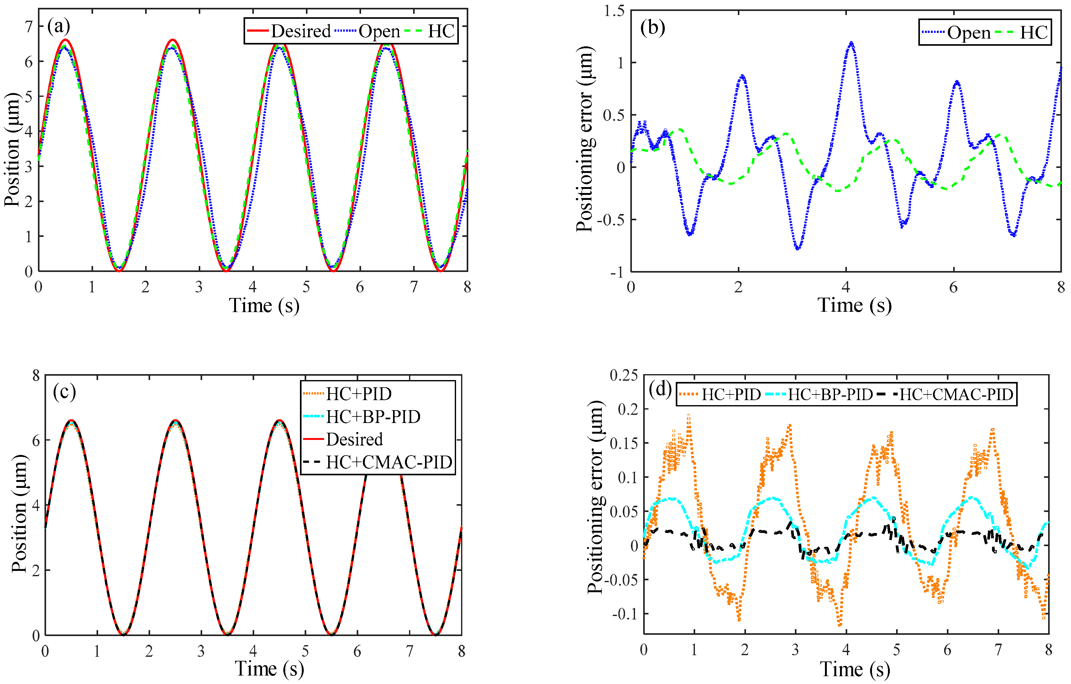 Micromachines 10 00542 g011 Micromachines 10 00542 g011