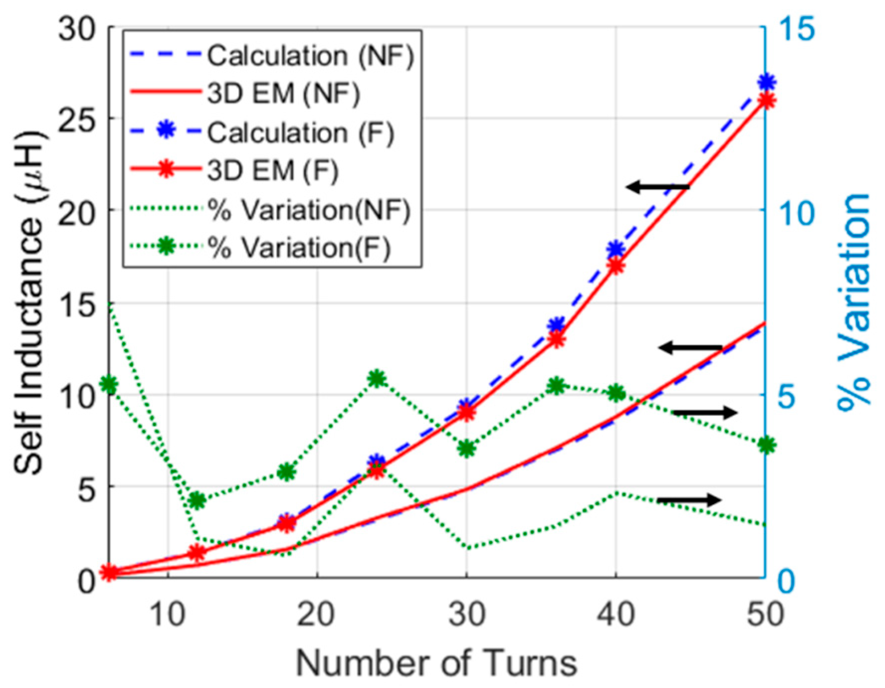 Micromachines 10 00545 g002 Micromachines 10 00545 g002