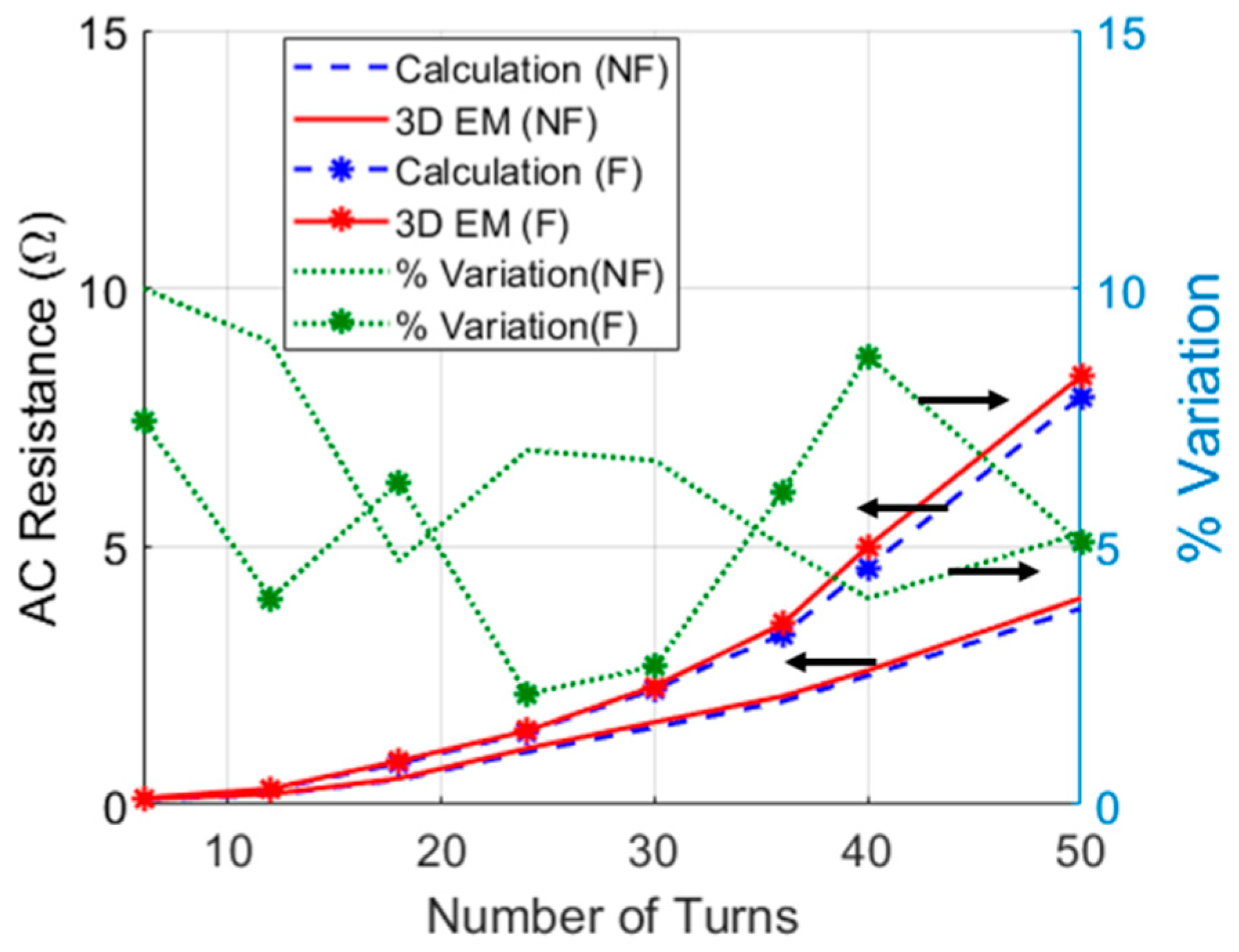 Micromachines 10 00545 g003 Micromachines 10 00545 g003