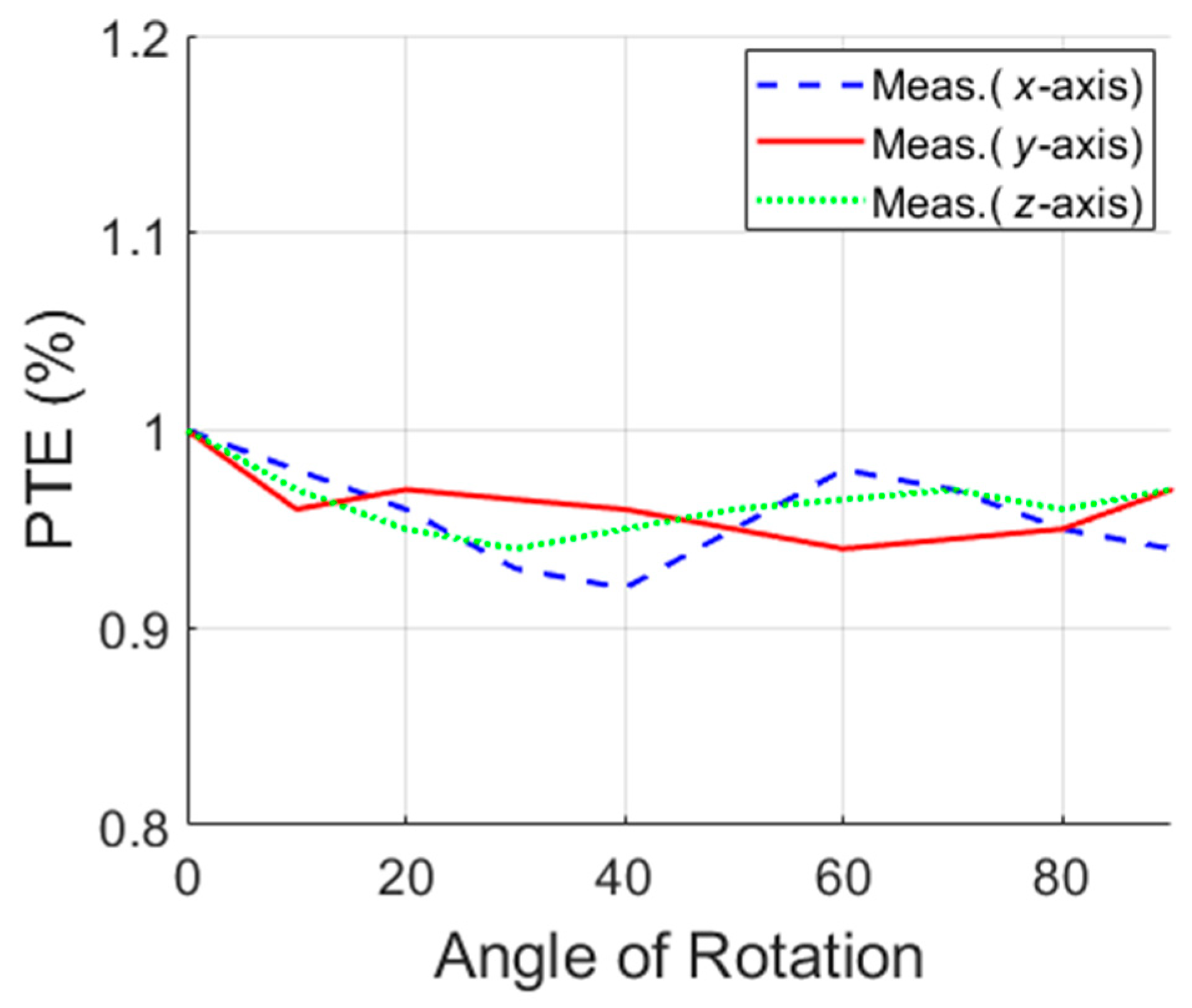 Micromachines 10 00545 g011 Micromachines 10 00545 g011