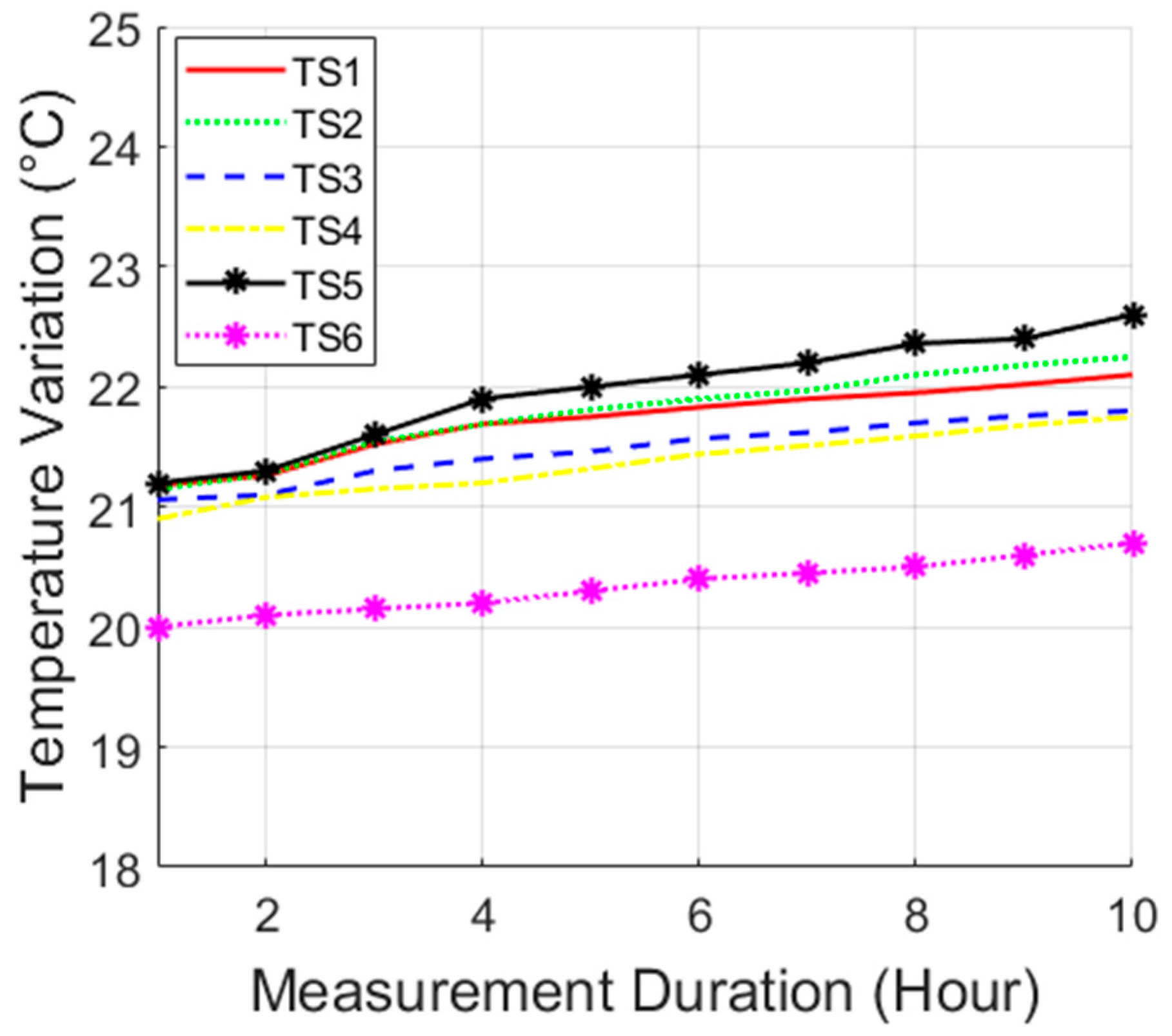 Micromachines 10 00545 g015 Micromachines 10 00545 g015