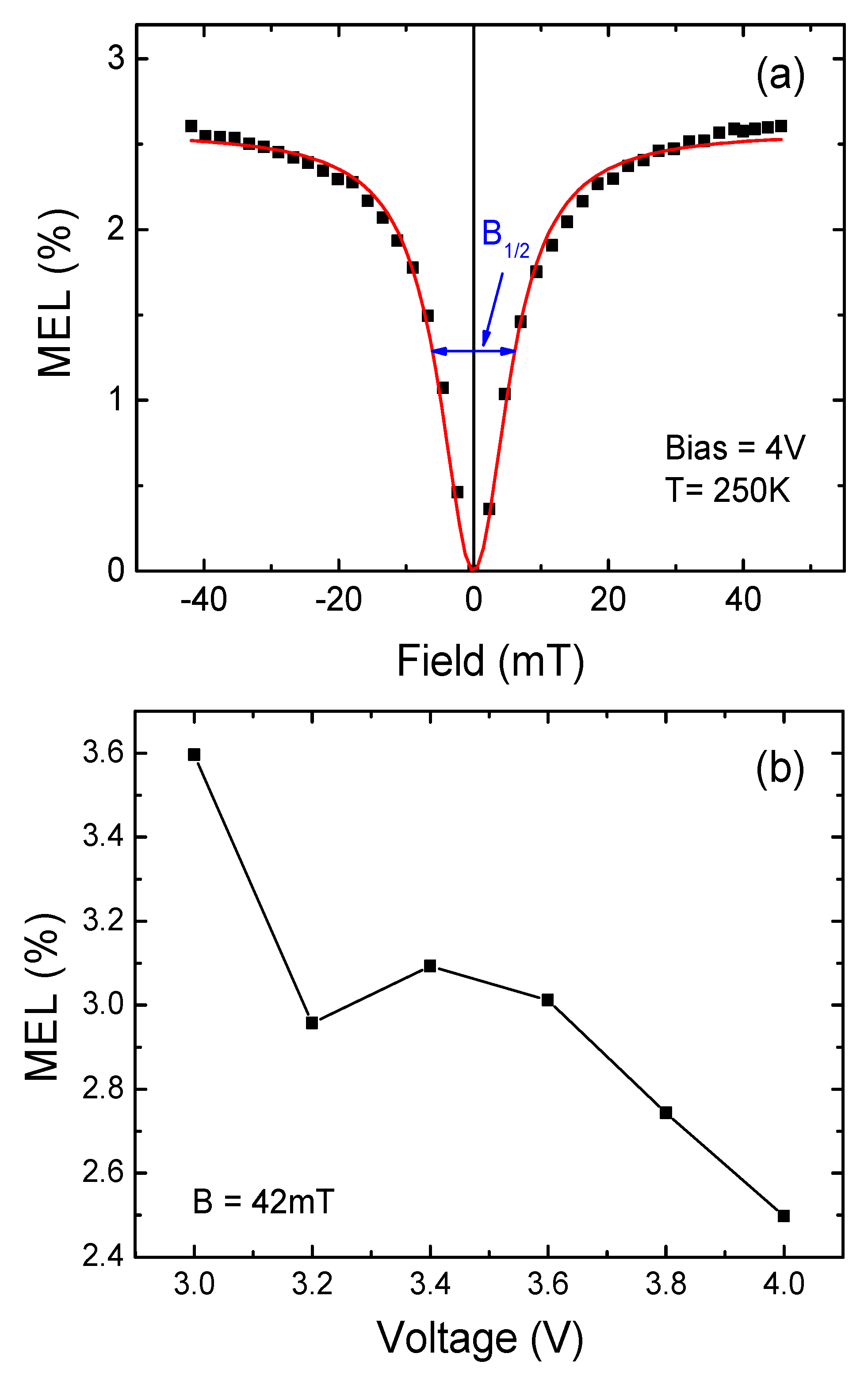 Micromachines 10 00546 g003 Micromachines 10 00546 g003