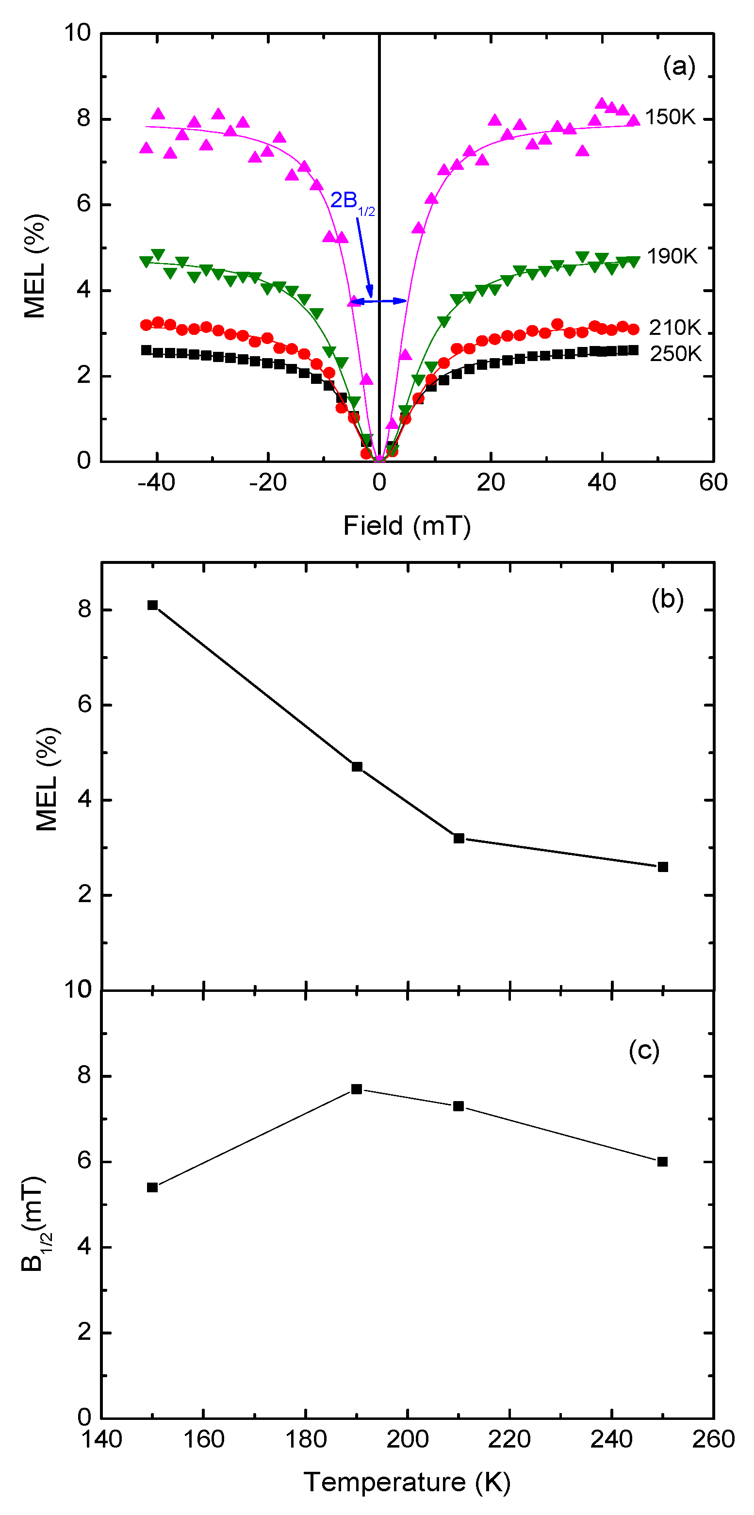 Micromachines 10 00546 g005 Micromachines 10 00546 g005
