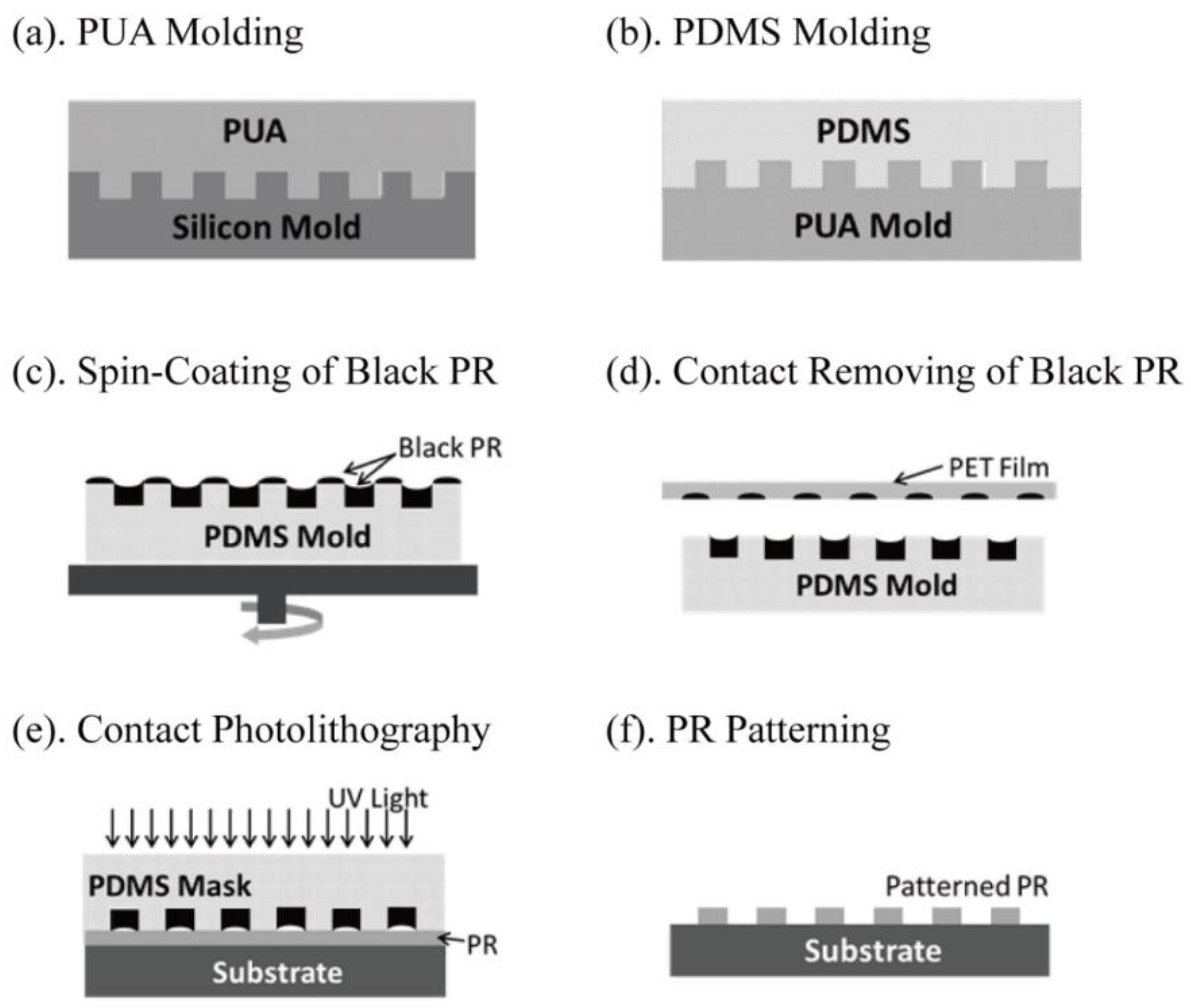 Micromachines 10 00547 g001