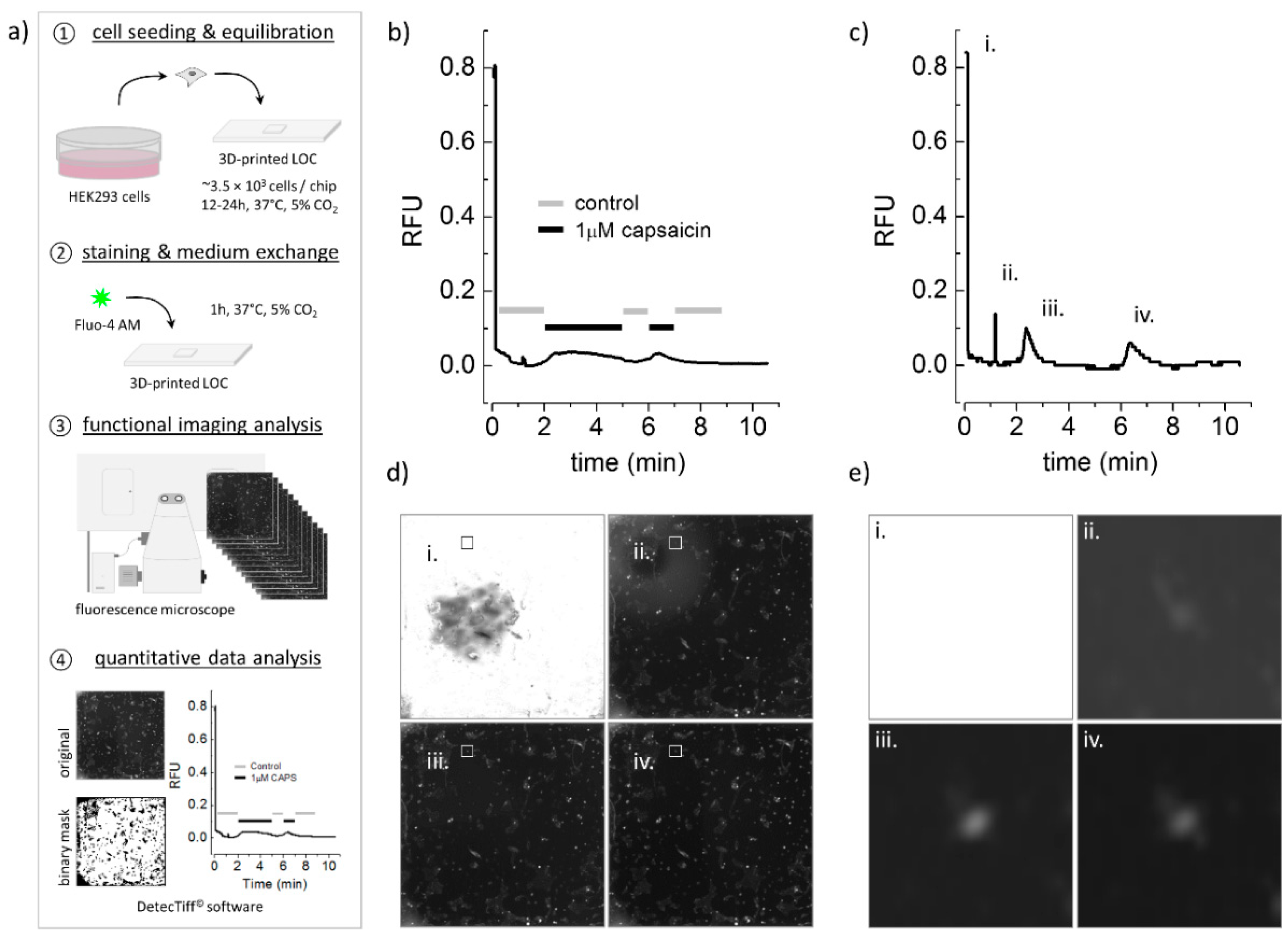 Micromachines 10 00548 g002 Micromachines 10 00548 g002