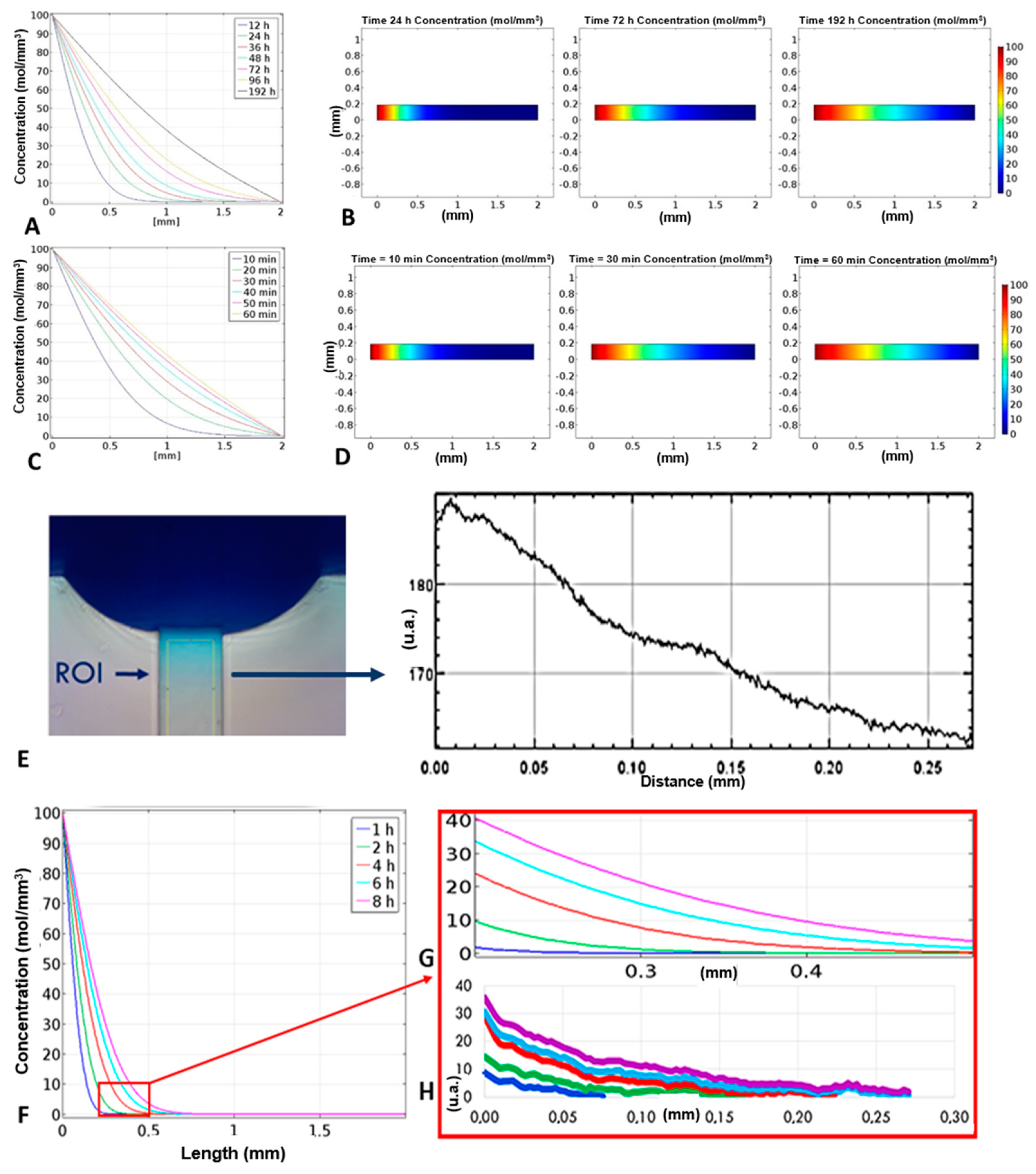 Micromachines 10 00551 g004 Micromachines 10 00551 g004