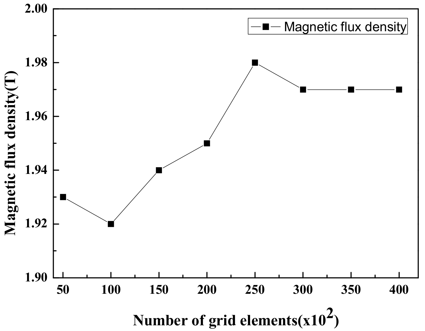 Micromachines 10 00553 g003 Micromachines 10 00553 g003