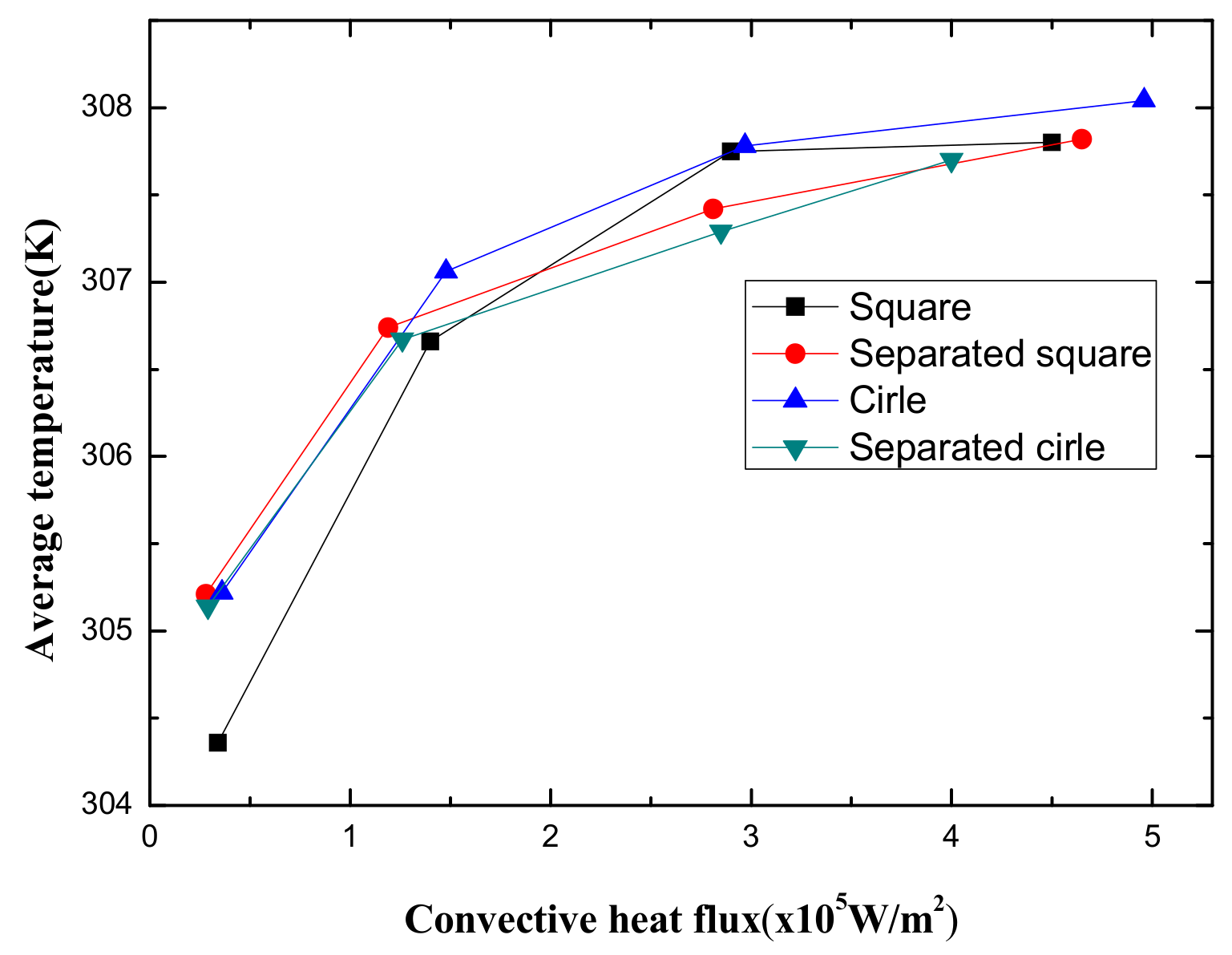 Micromachines 10 00553 g008 Micromachines 10 00553 g008