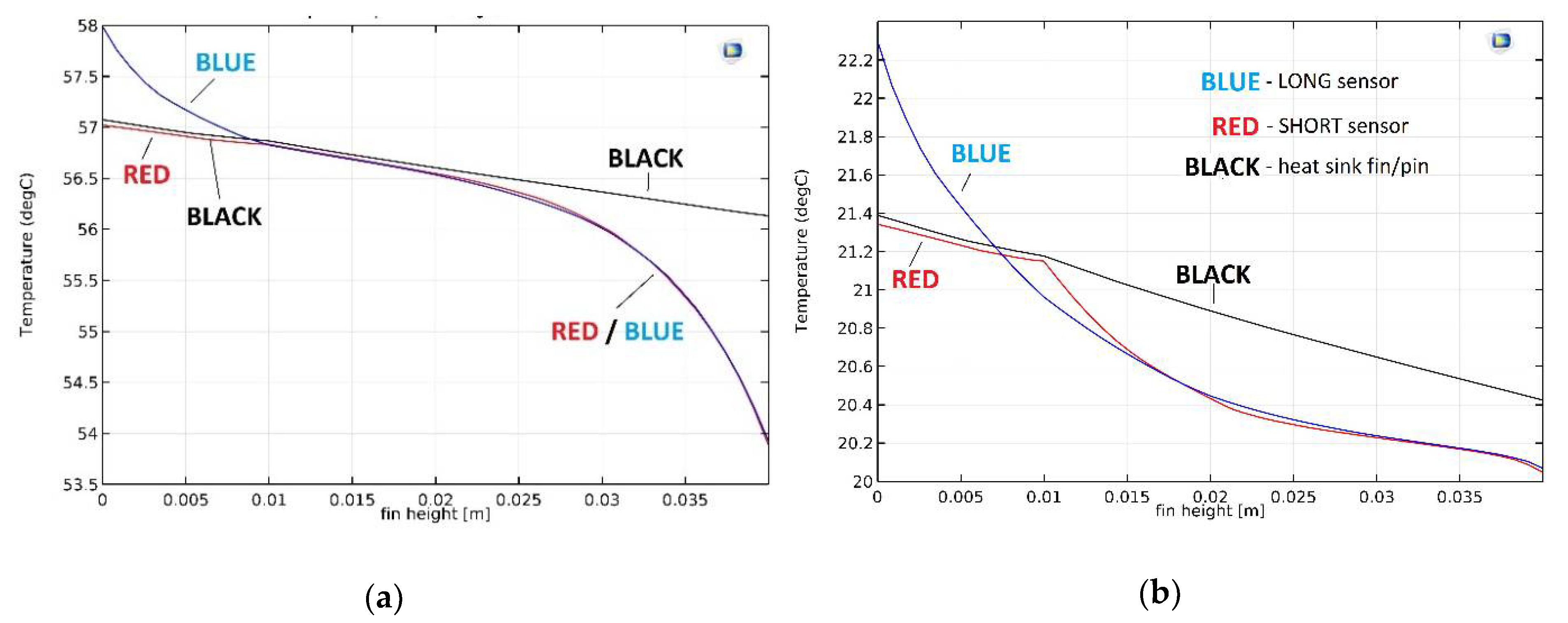 Micromachines 10 00556 g007 550