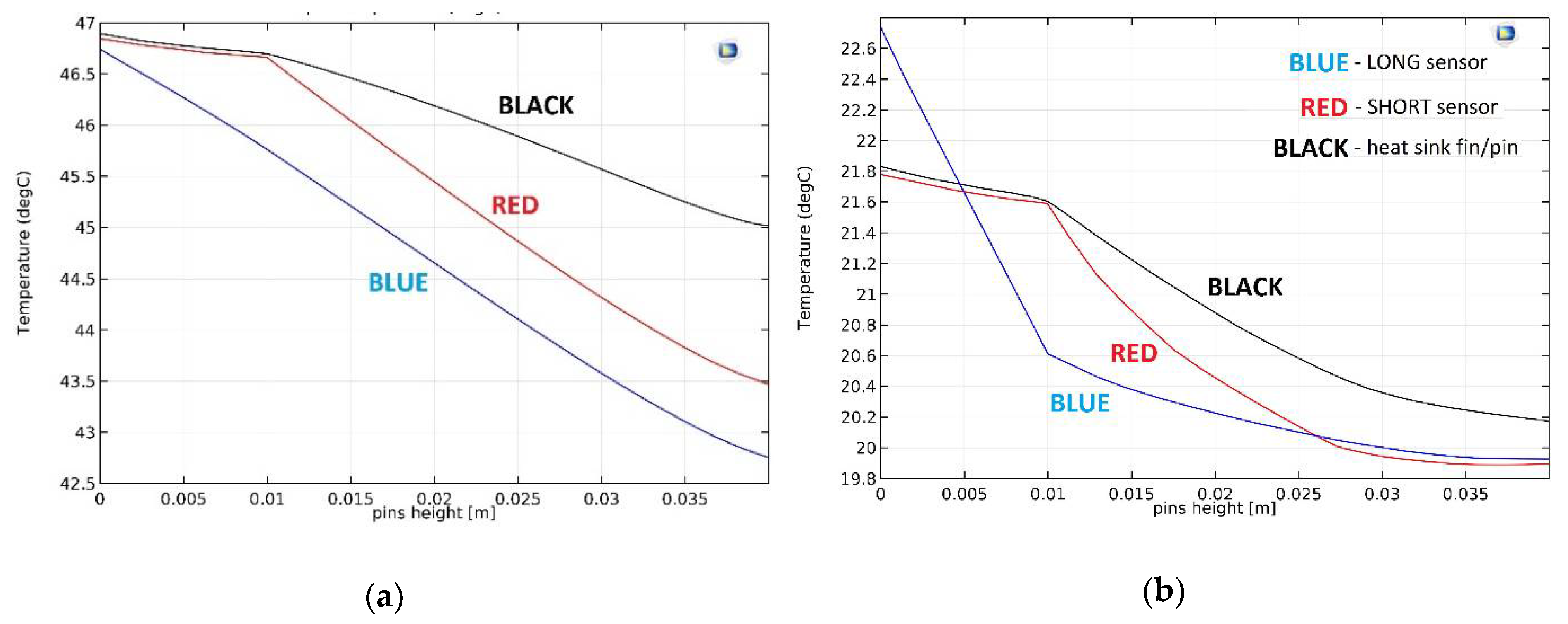 Micromachines 10 00556 g009 550
