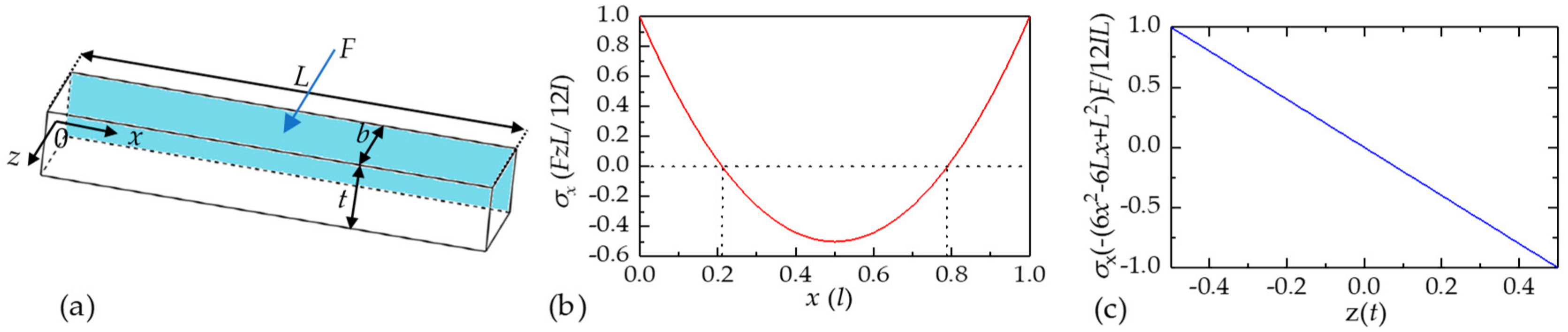 Micromachines 10 00560 g002 Micromachines 10 00560 g002
